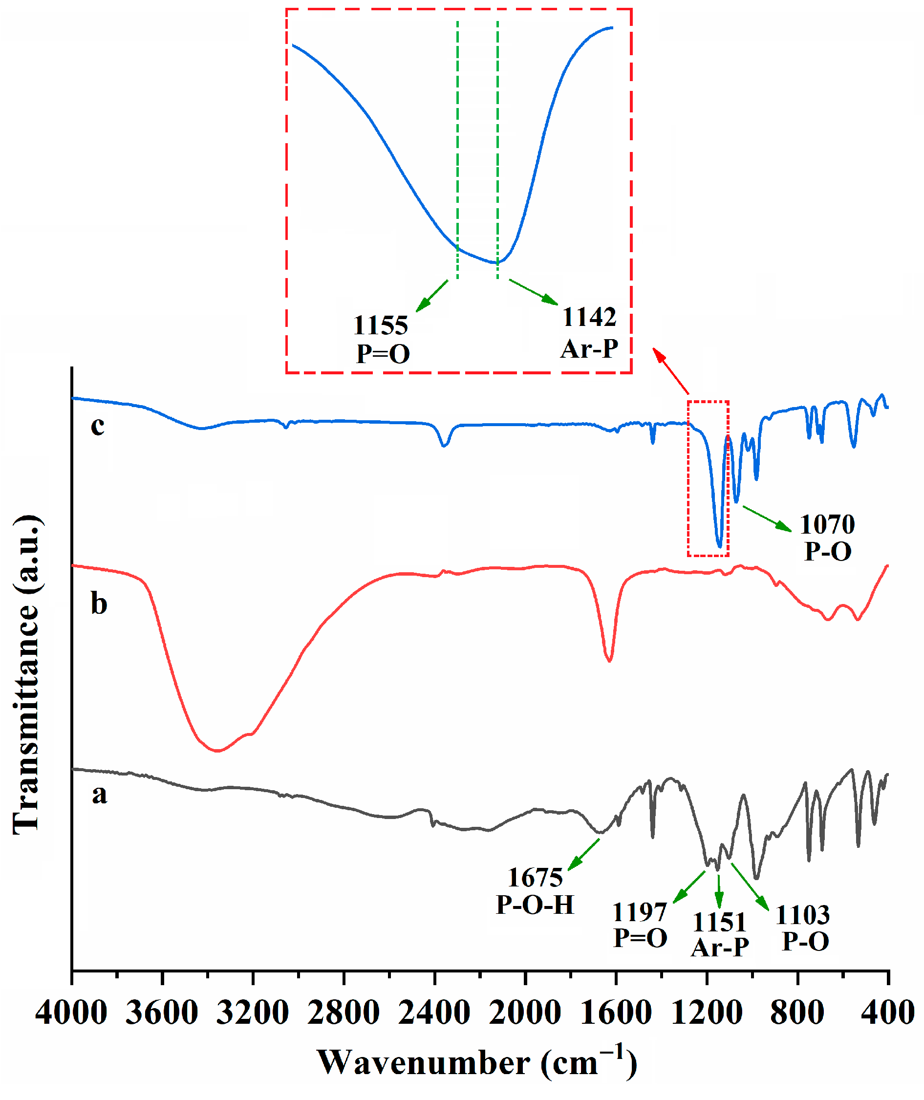 Molecules 29 04007 g004