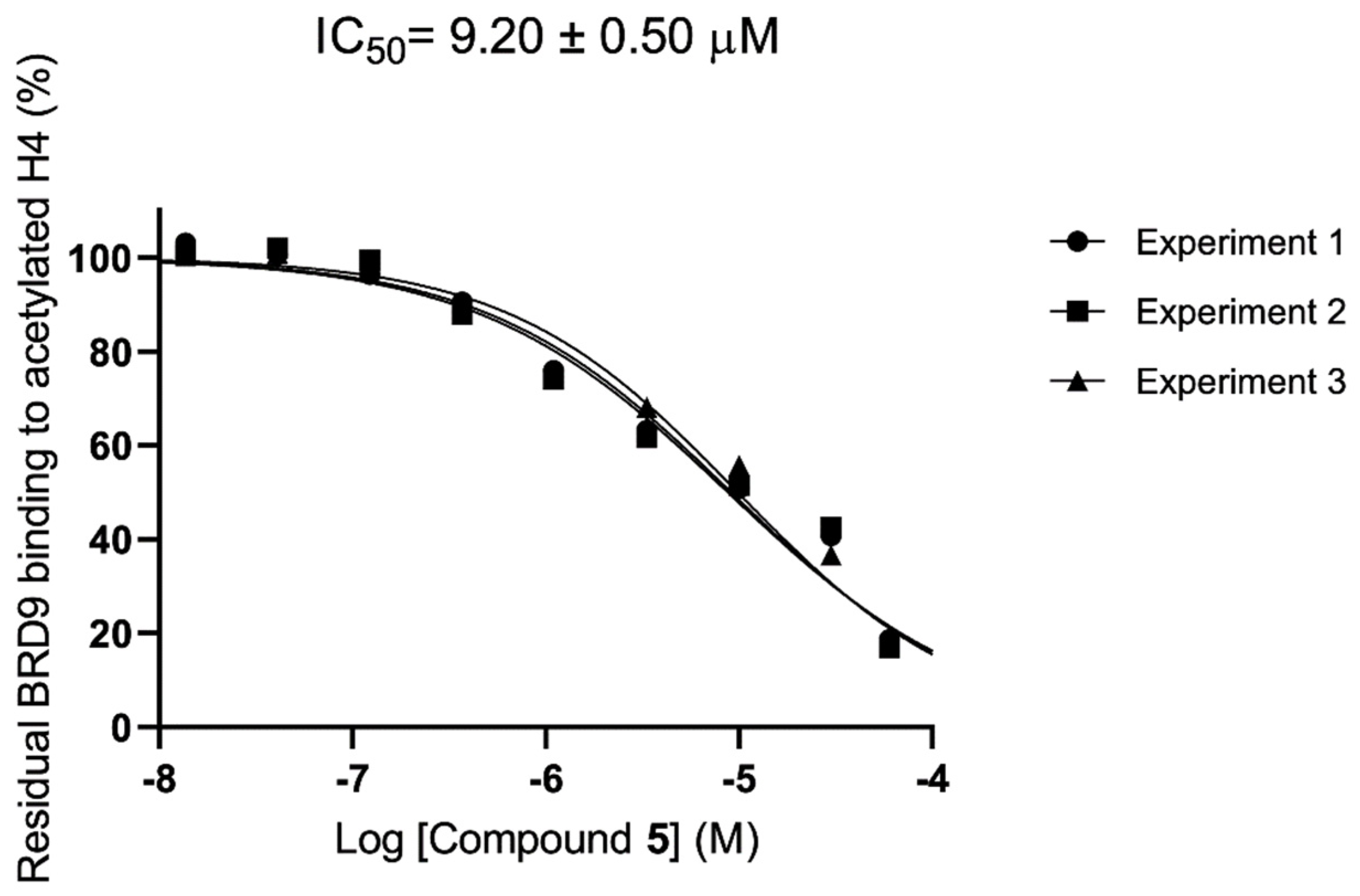 Molecules 29 04025 g007