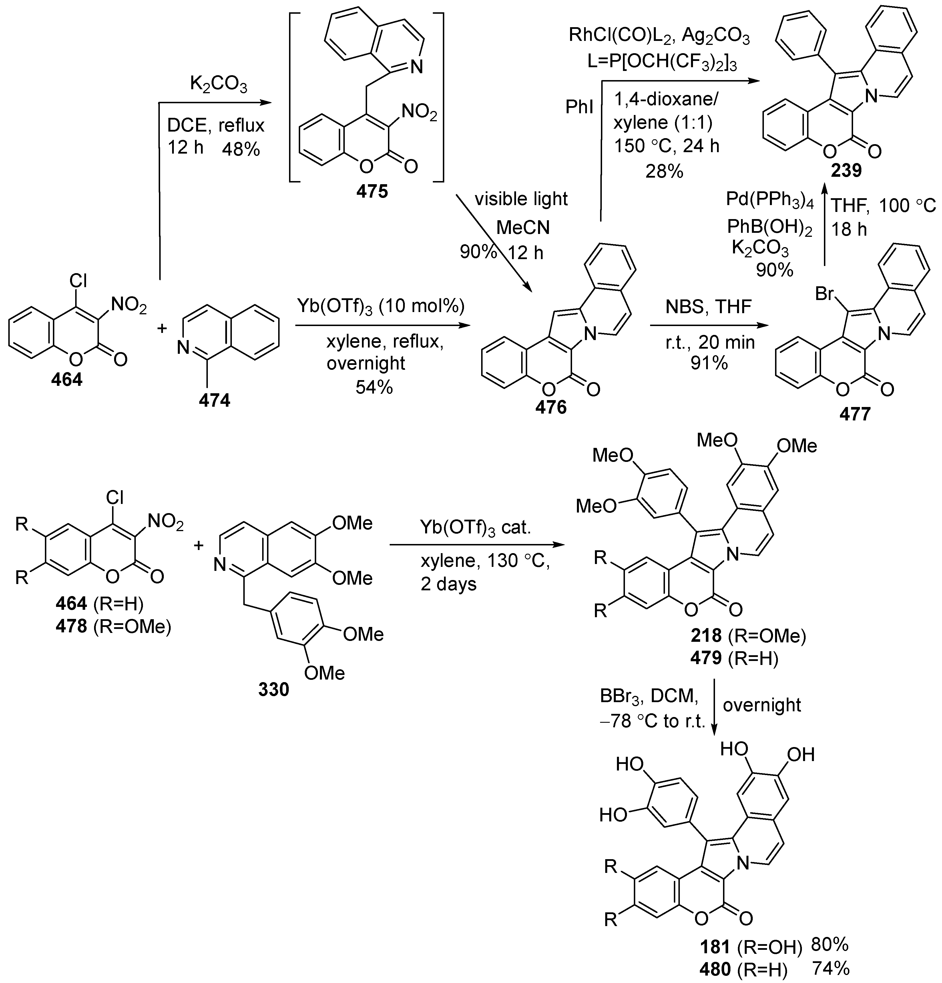 Molecules 29 04032 sch058