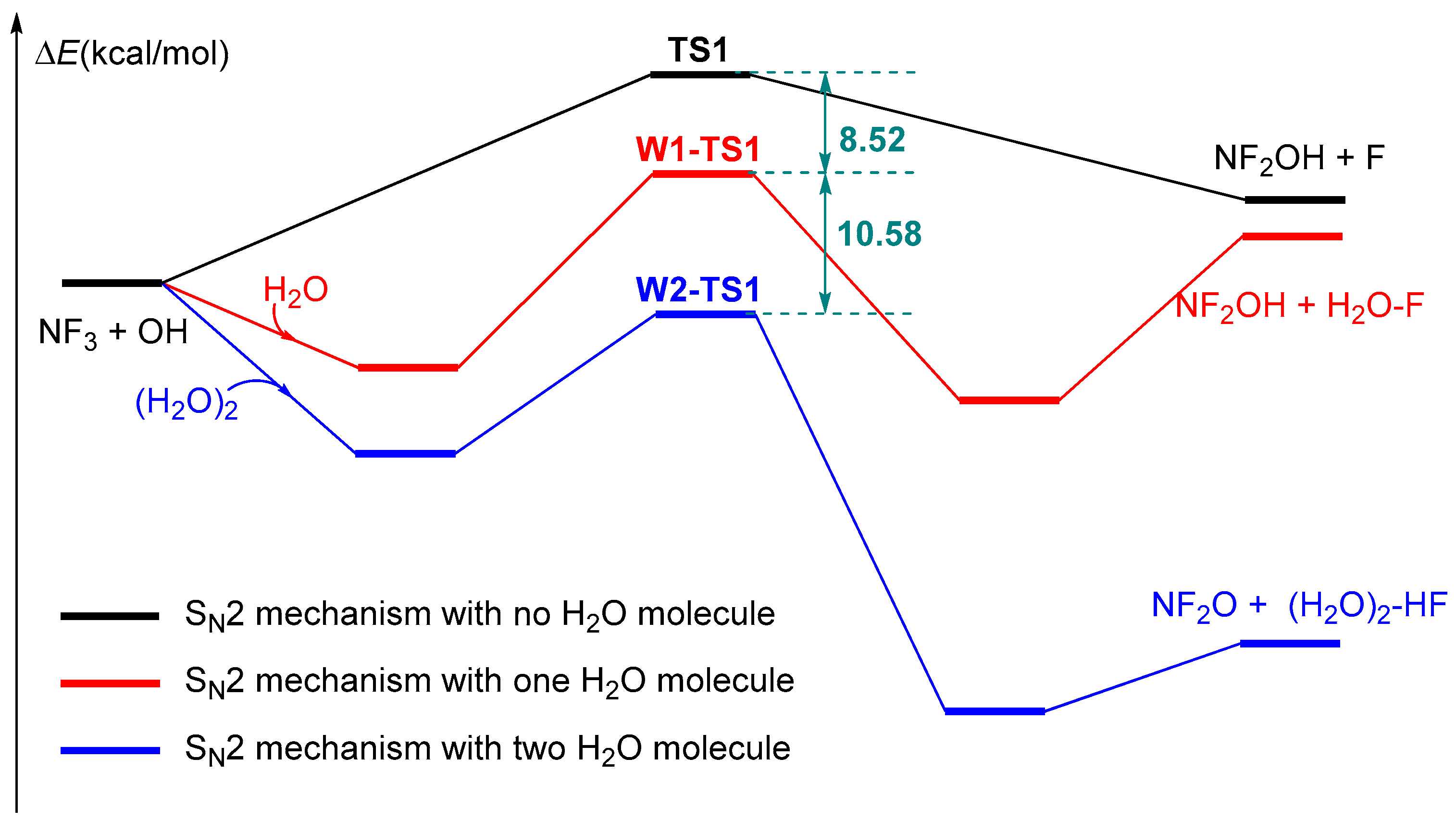 Molecules 29 04033 g005