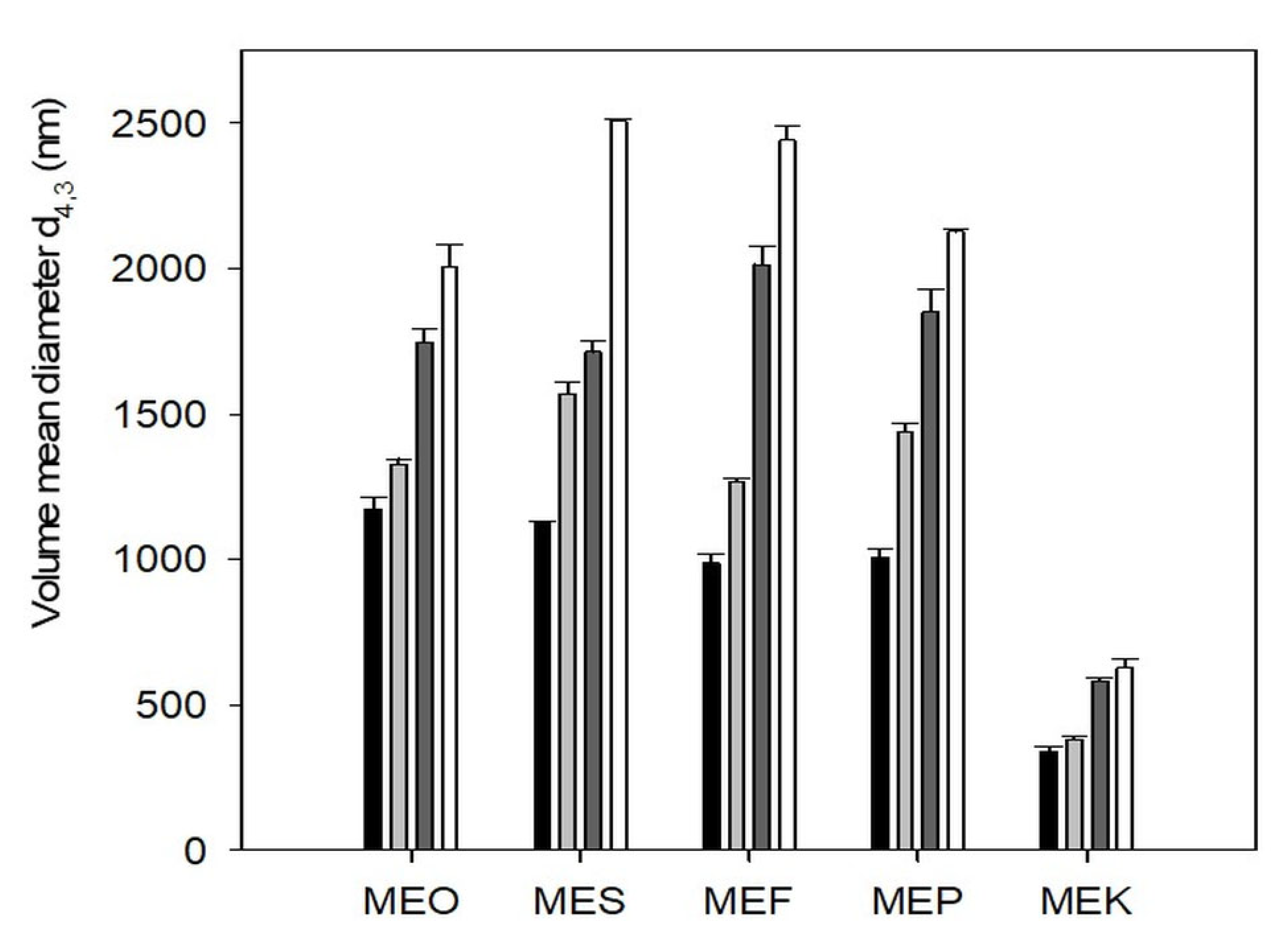 Molecules 29 04035 g002