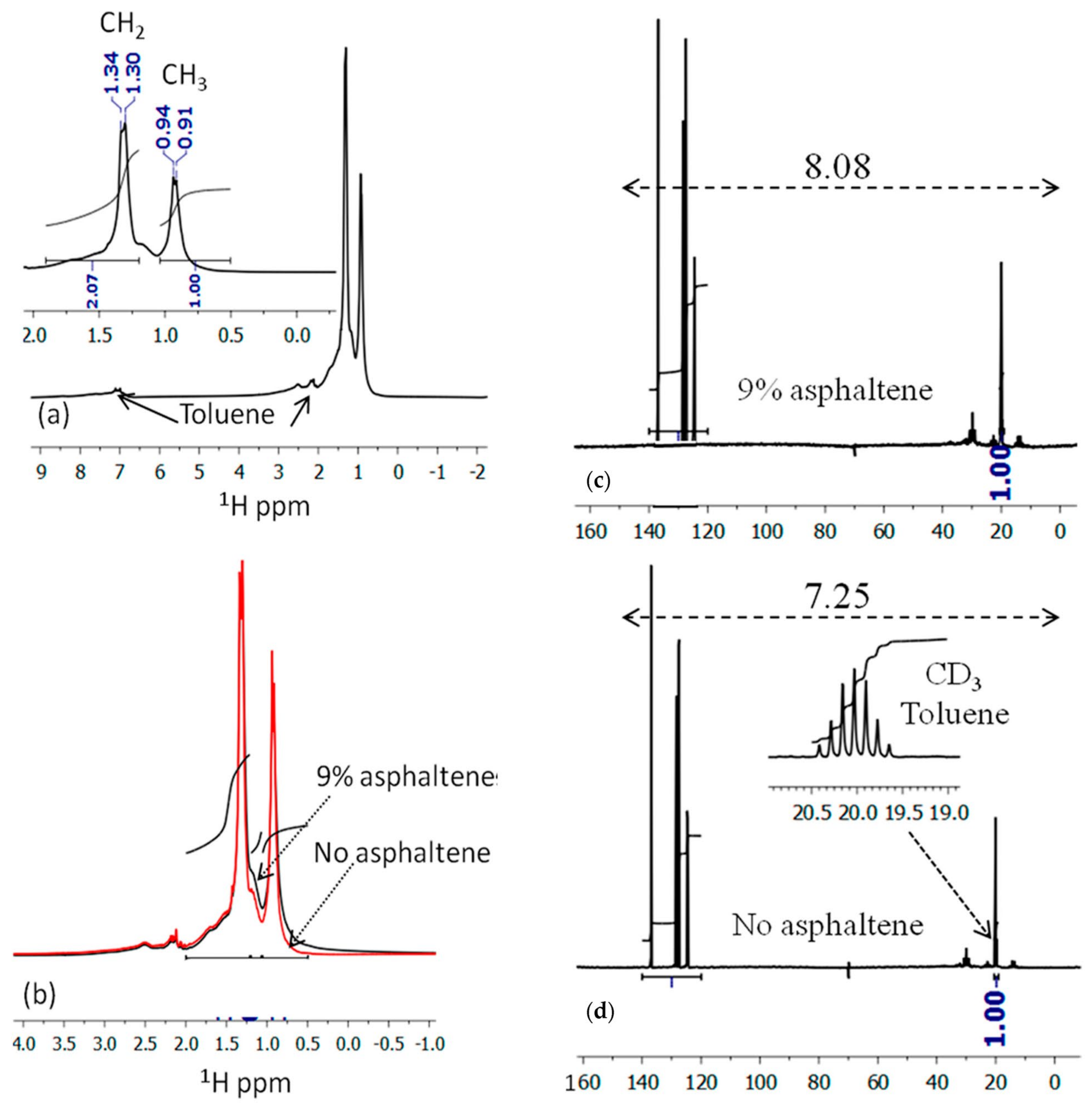 Molecules 29 04038 g001