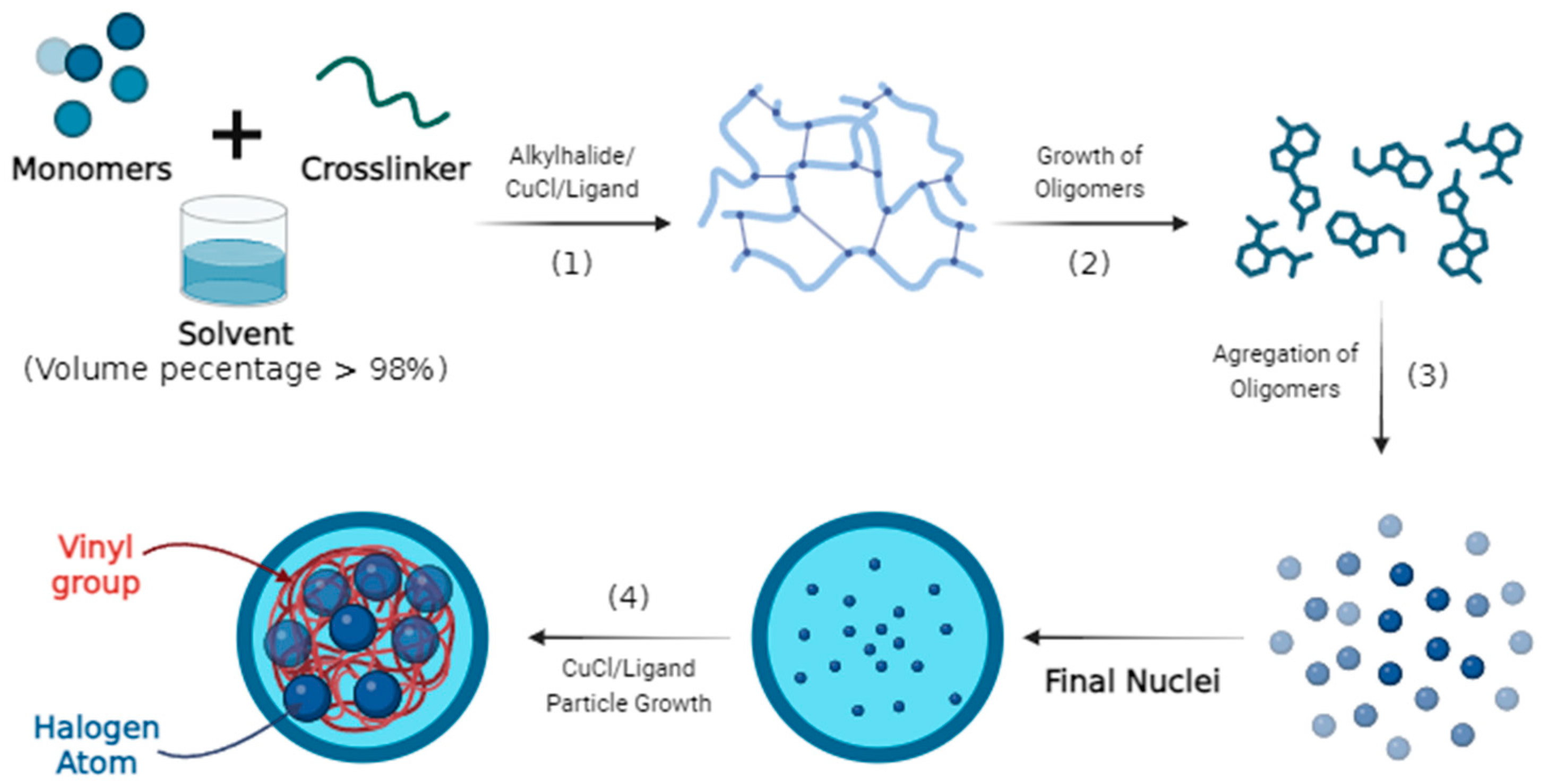 Molecules 29 04043 g003