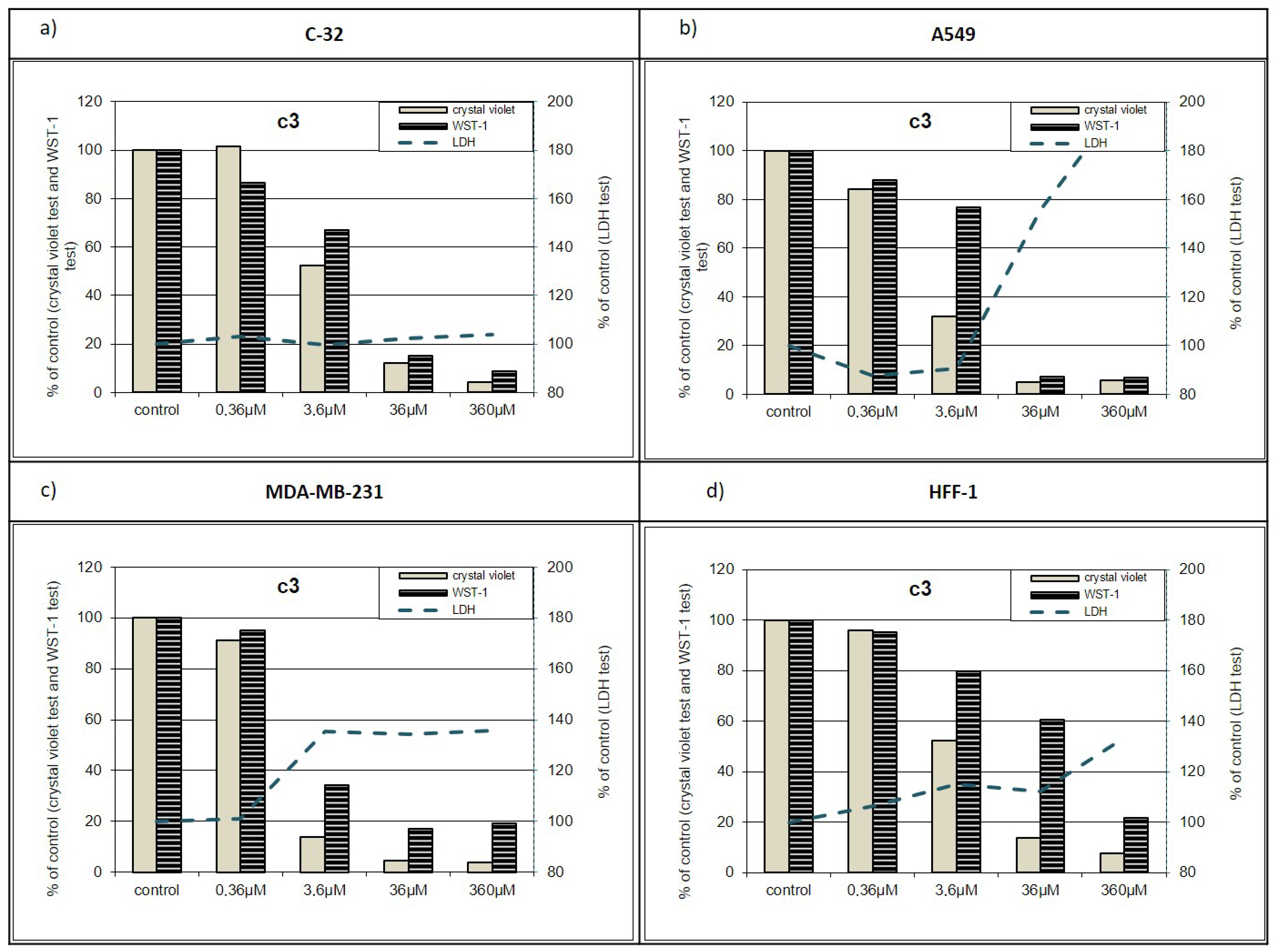Molecules 29 04044 g001