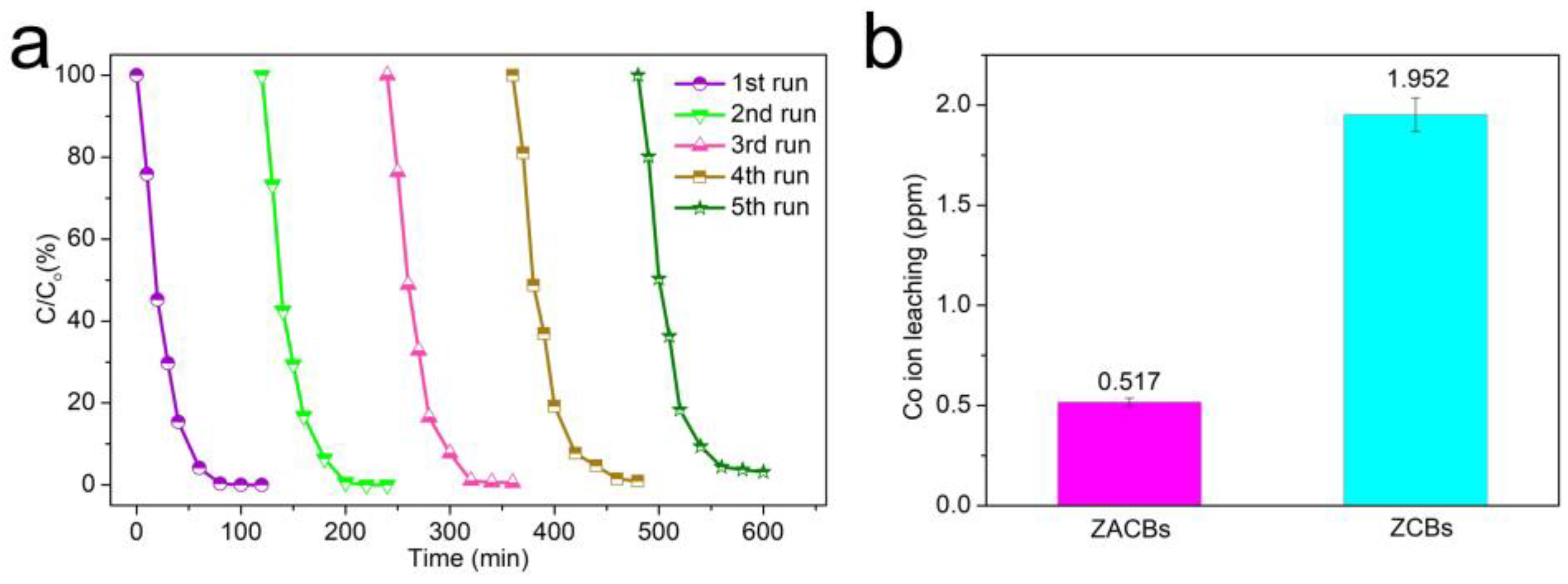 Molecules 29 04059 g008