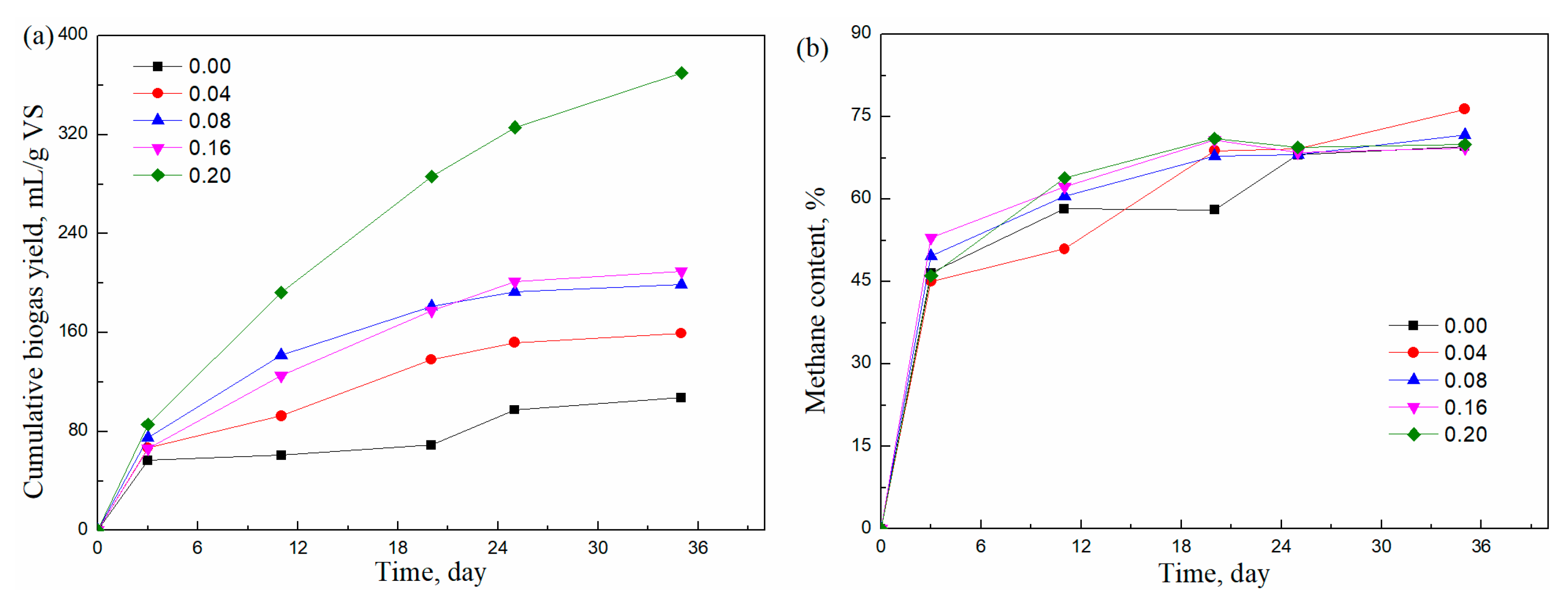 Molecules 29 04061 g002