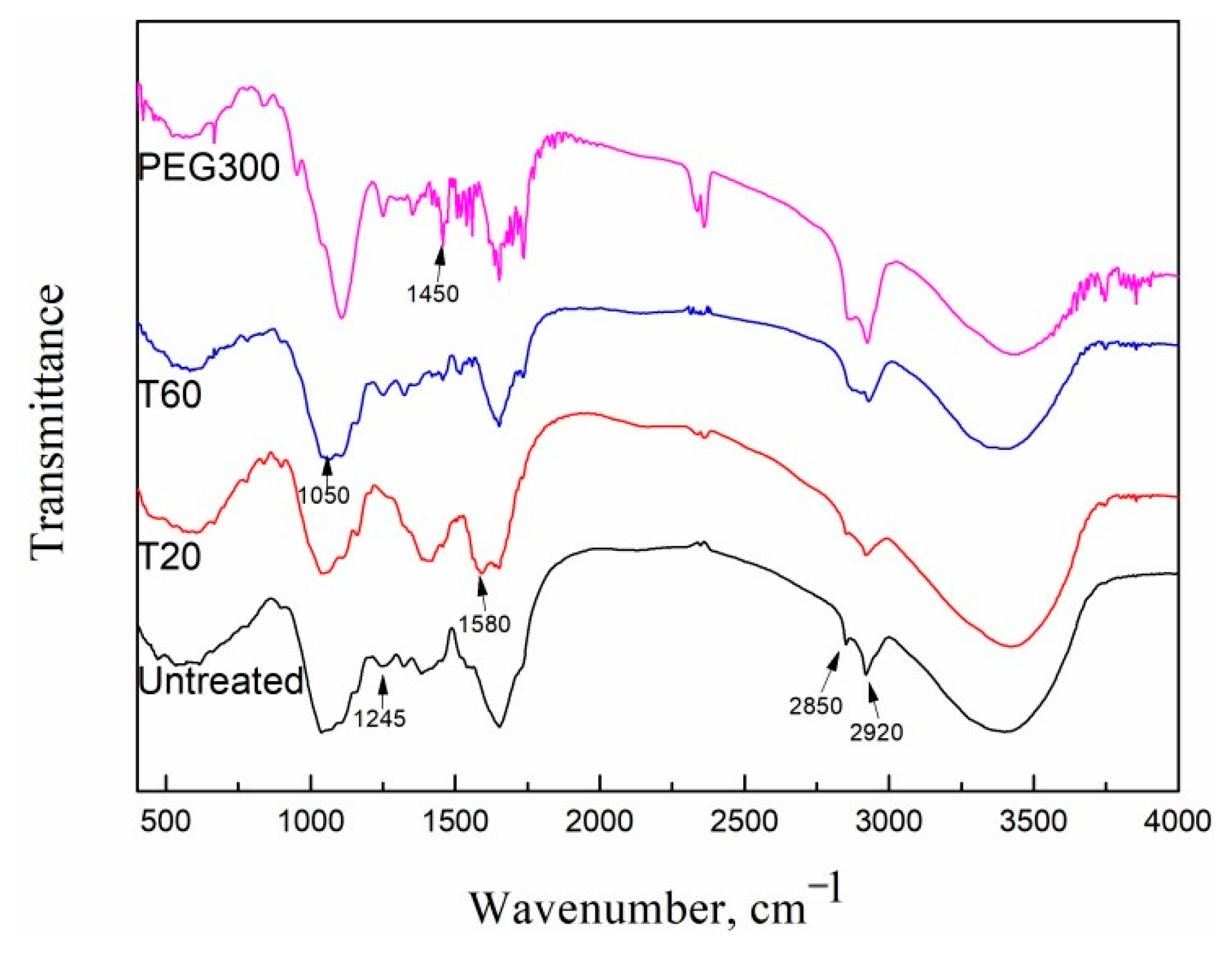 Molecules 29 04061 g005