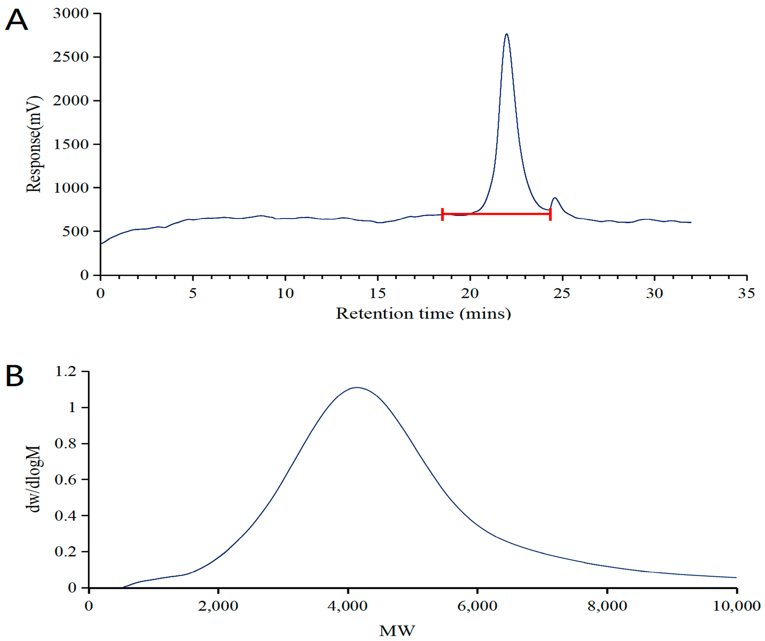 Molecules 29 04073 g002