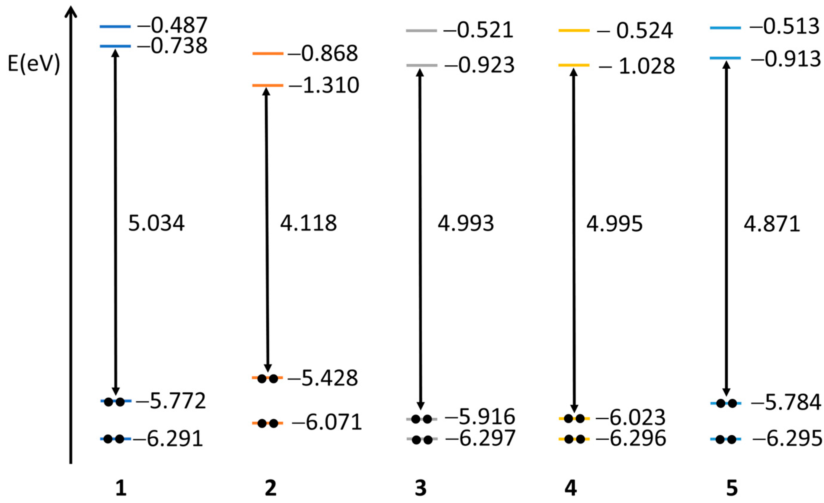 Molecules 29 04081 g003