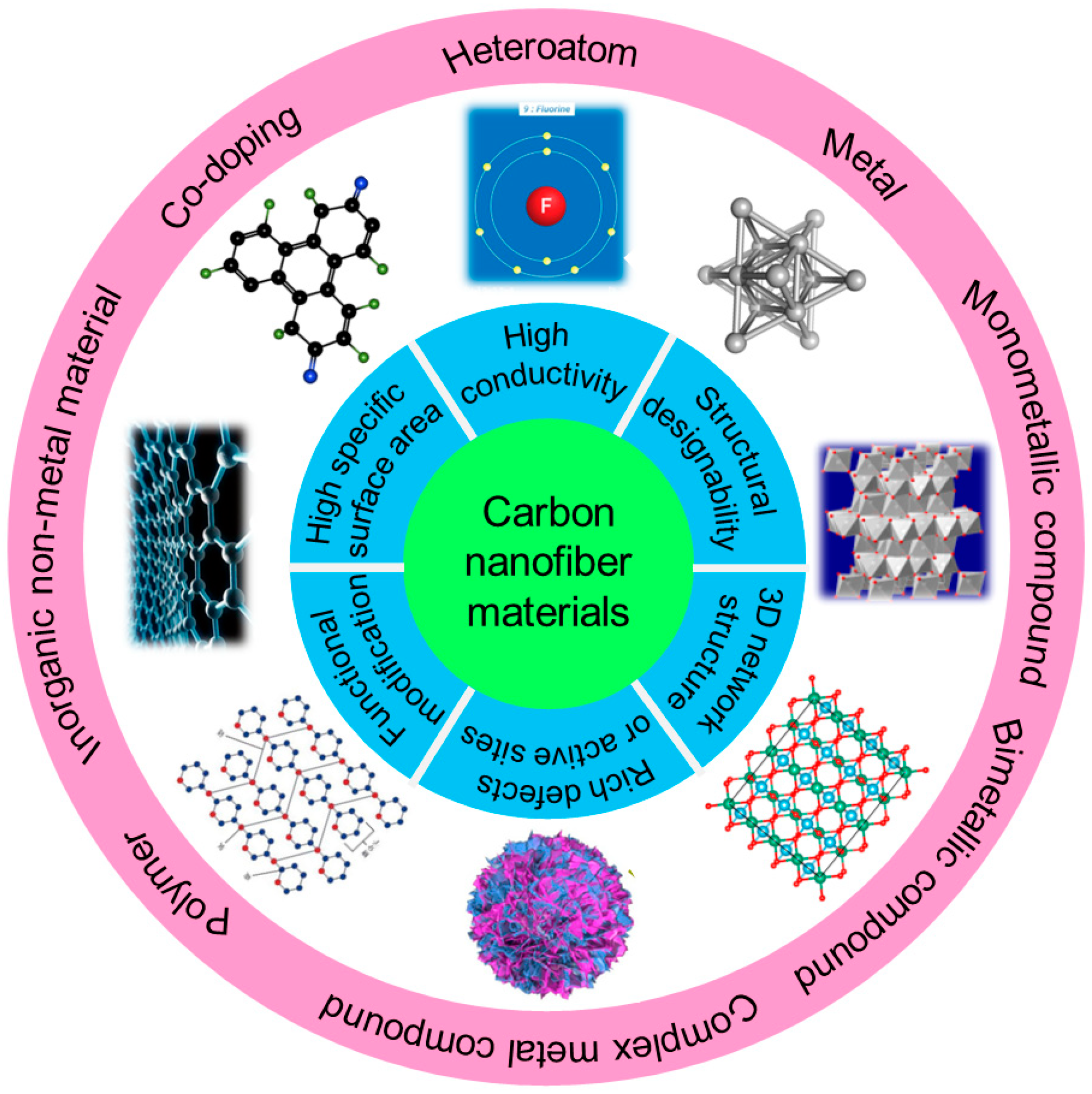 Molecules 29 04096 g001