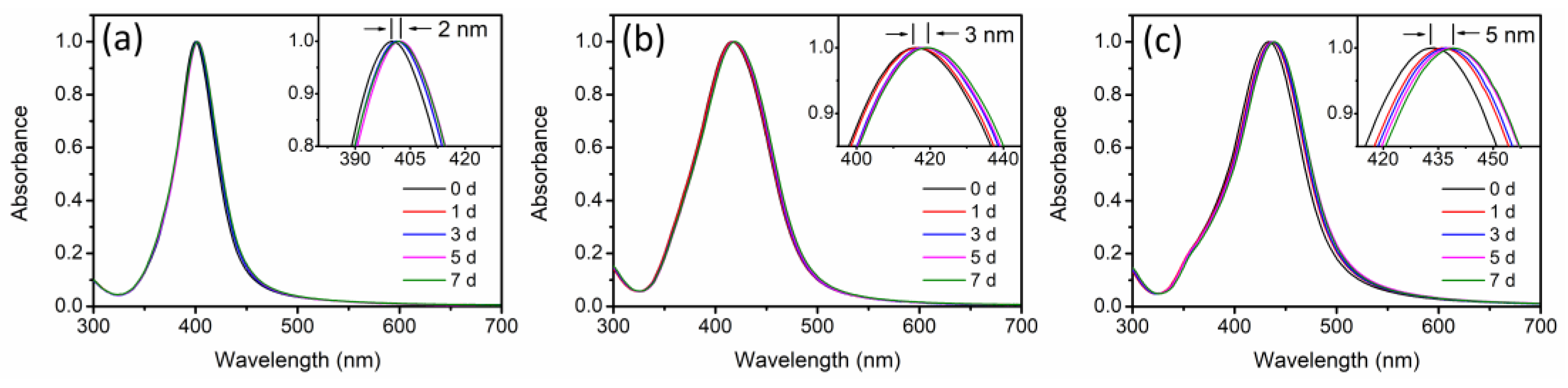 Molecules 29 04099 g007
