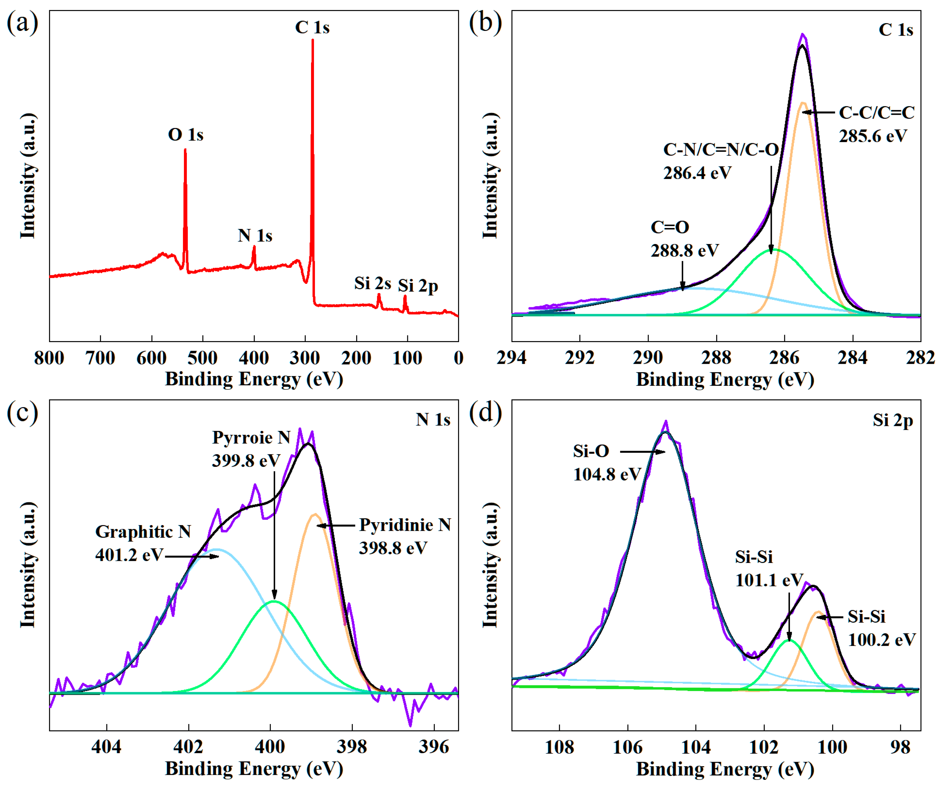 Molecules 29 04108 g003
