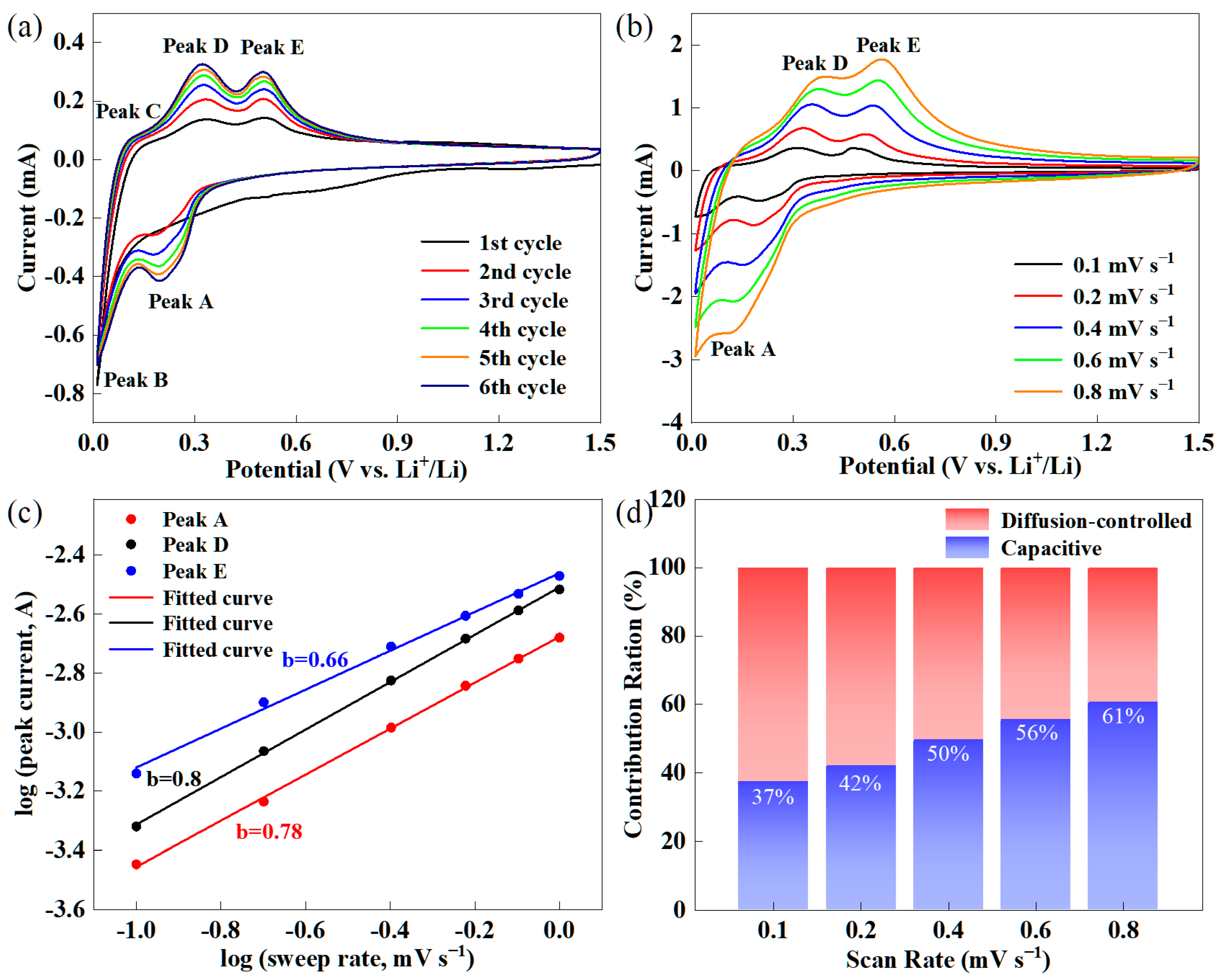 Molecules 29 04108 g005