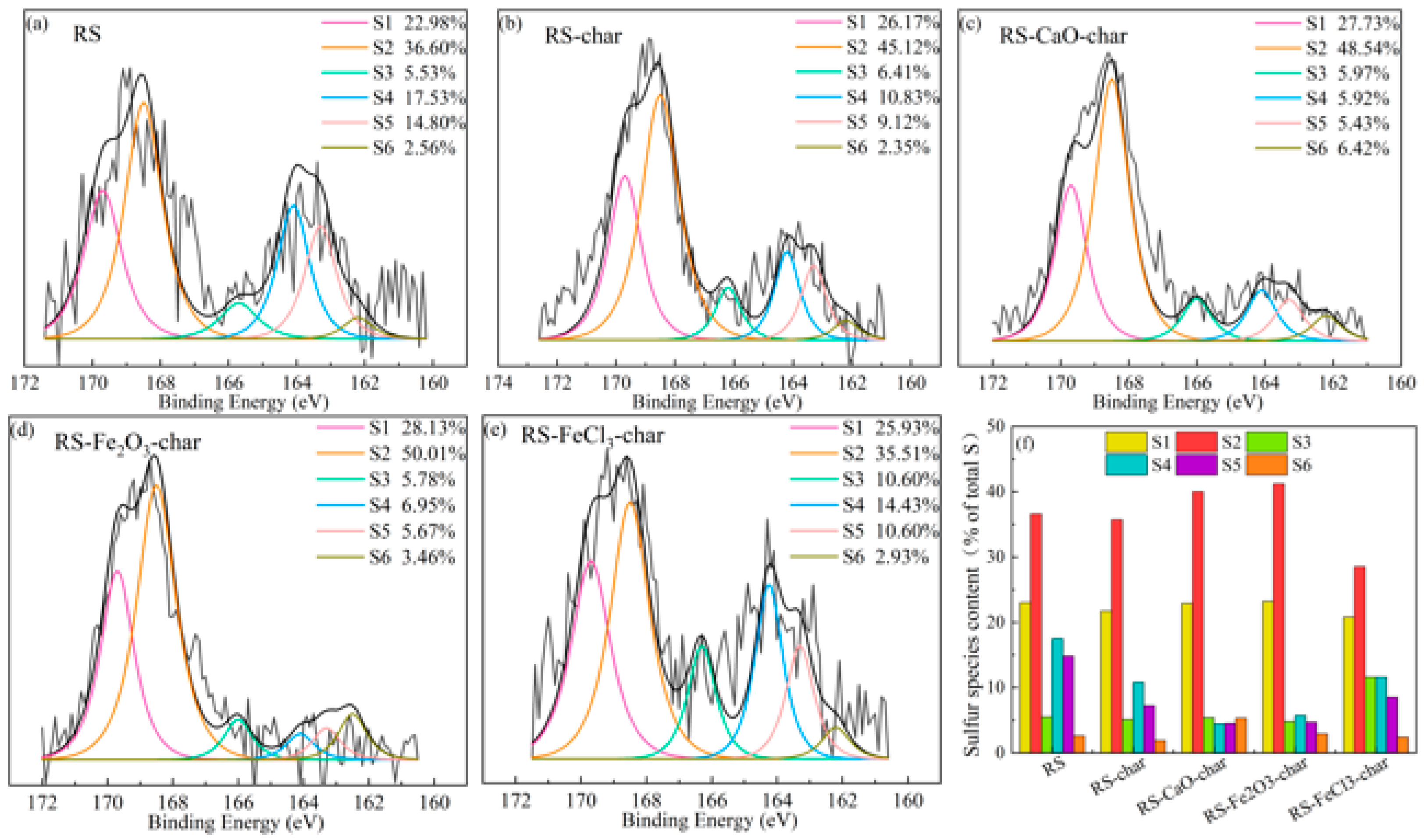 Molecules 29 04110 g005