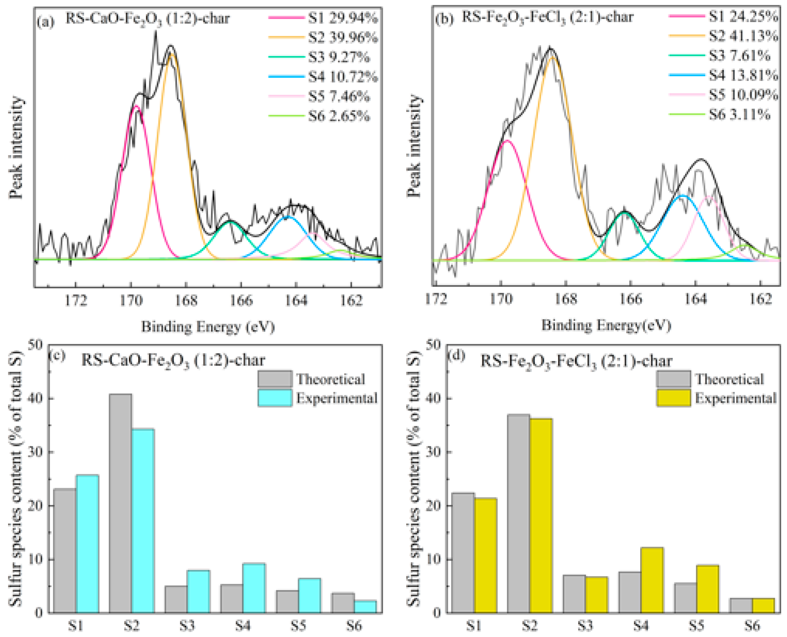 Molecules 29 04110 g006