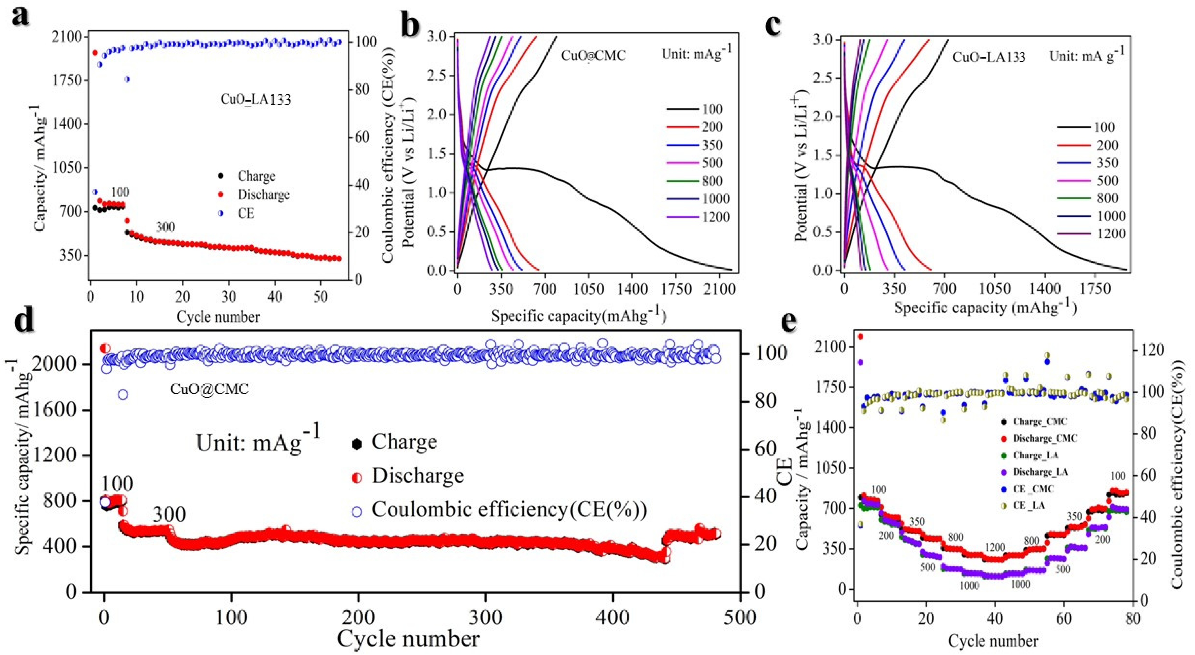 Molecules 29 04114 g005