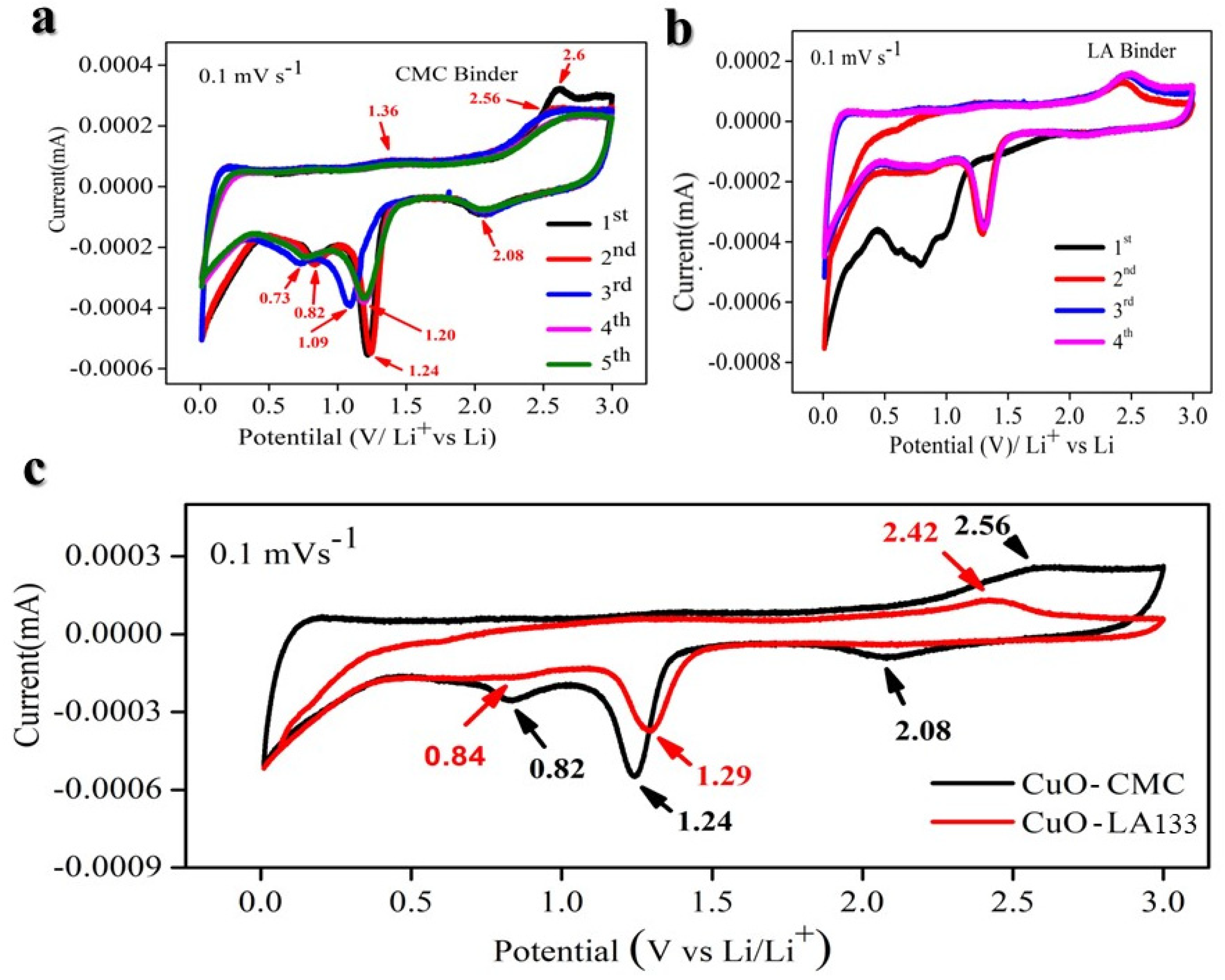 Molecules 29 04114 g007