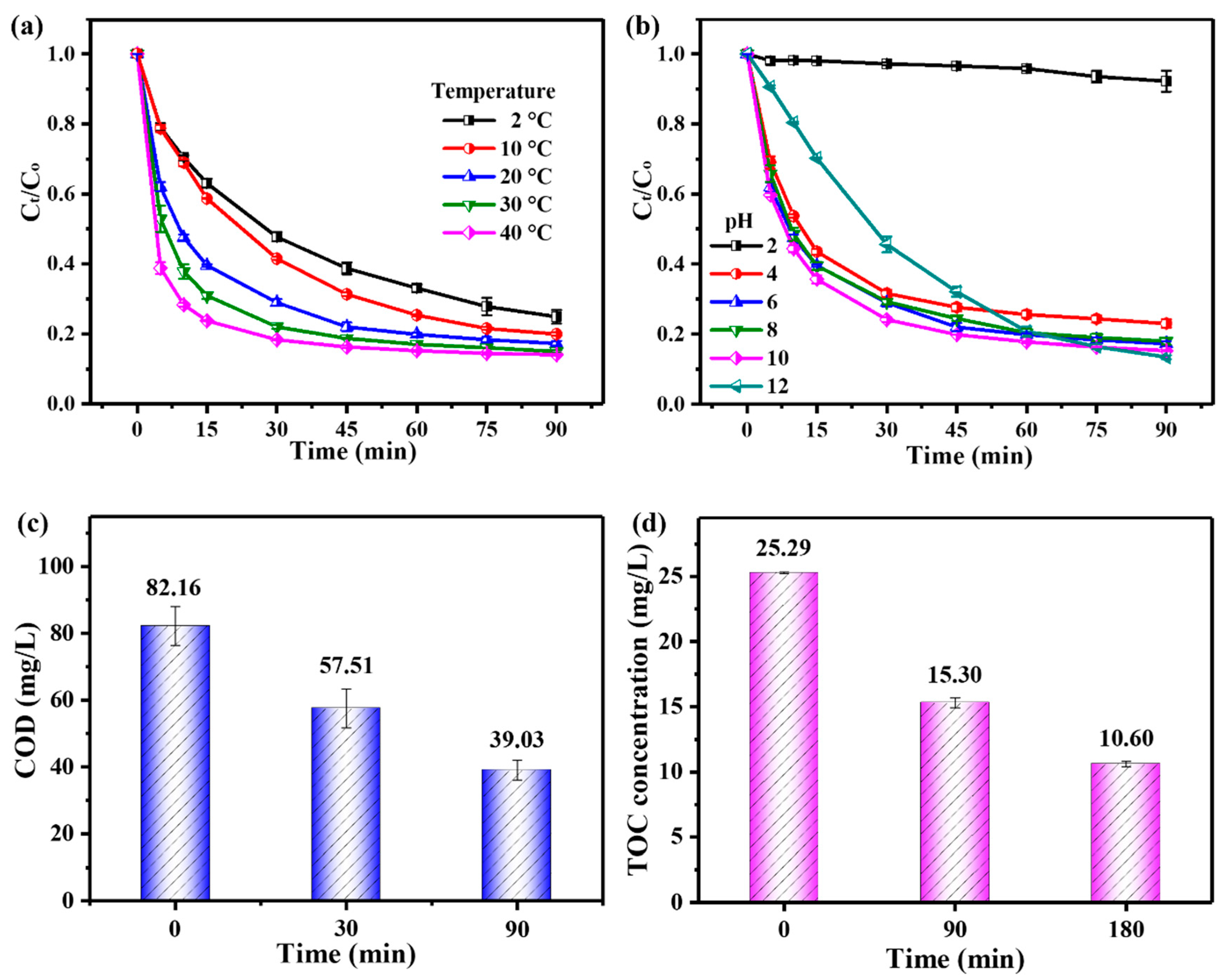 Molecules 29 04120 g003