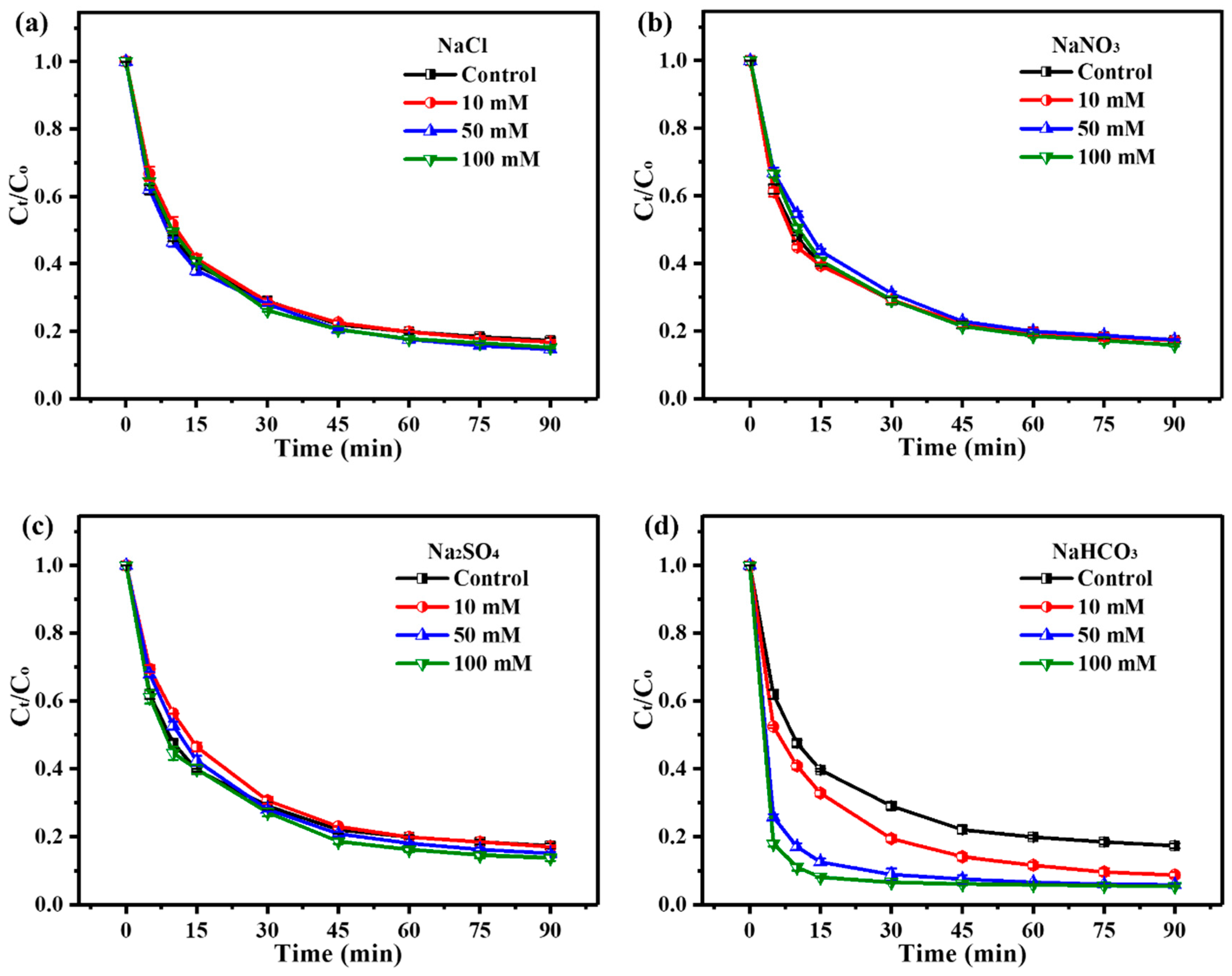 Molecules 29 04120 g004