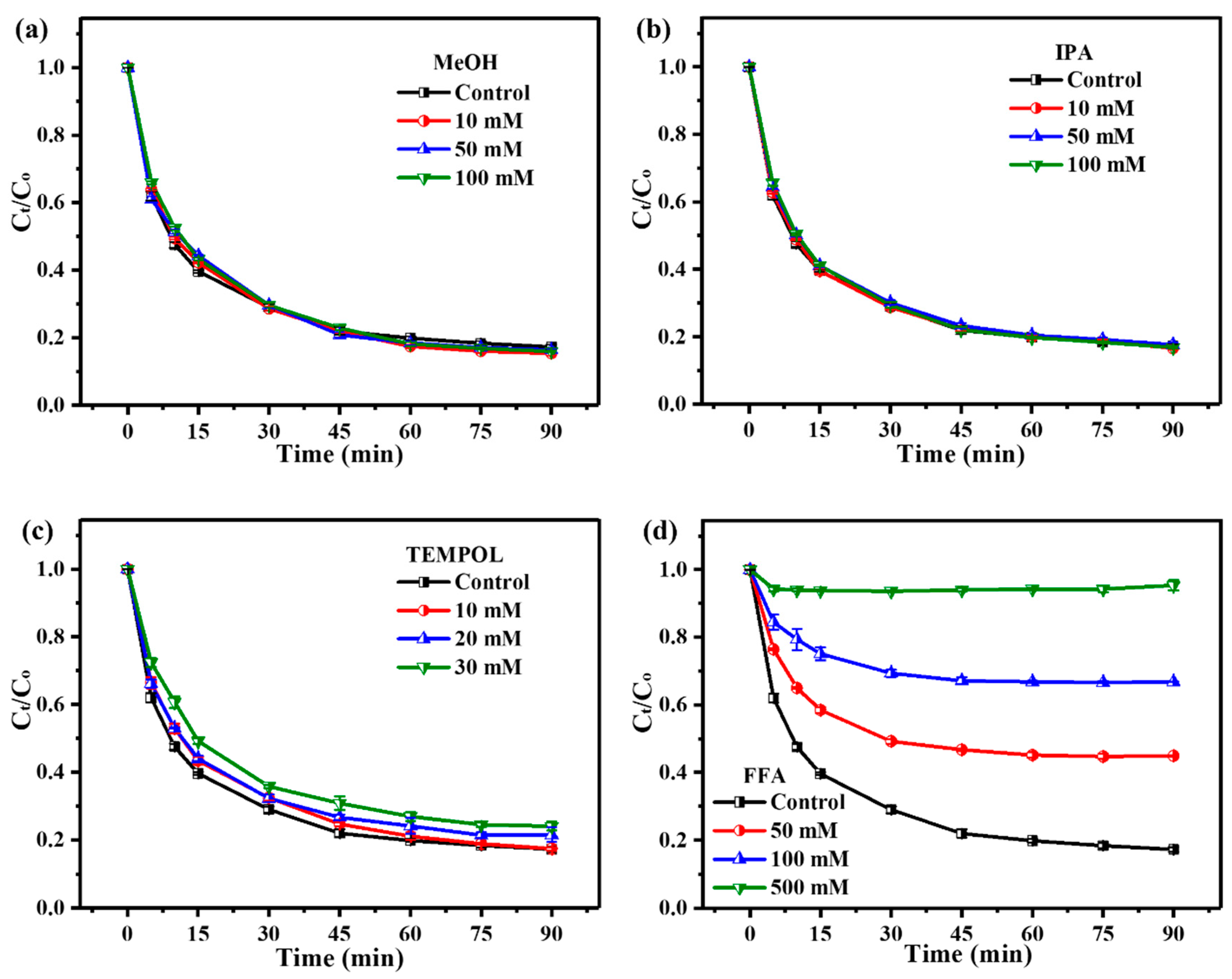 Molecules 29 04120 g006