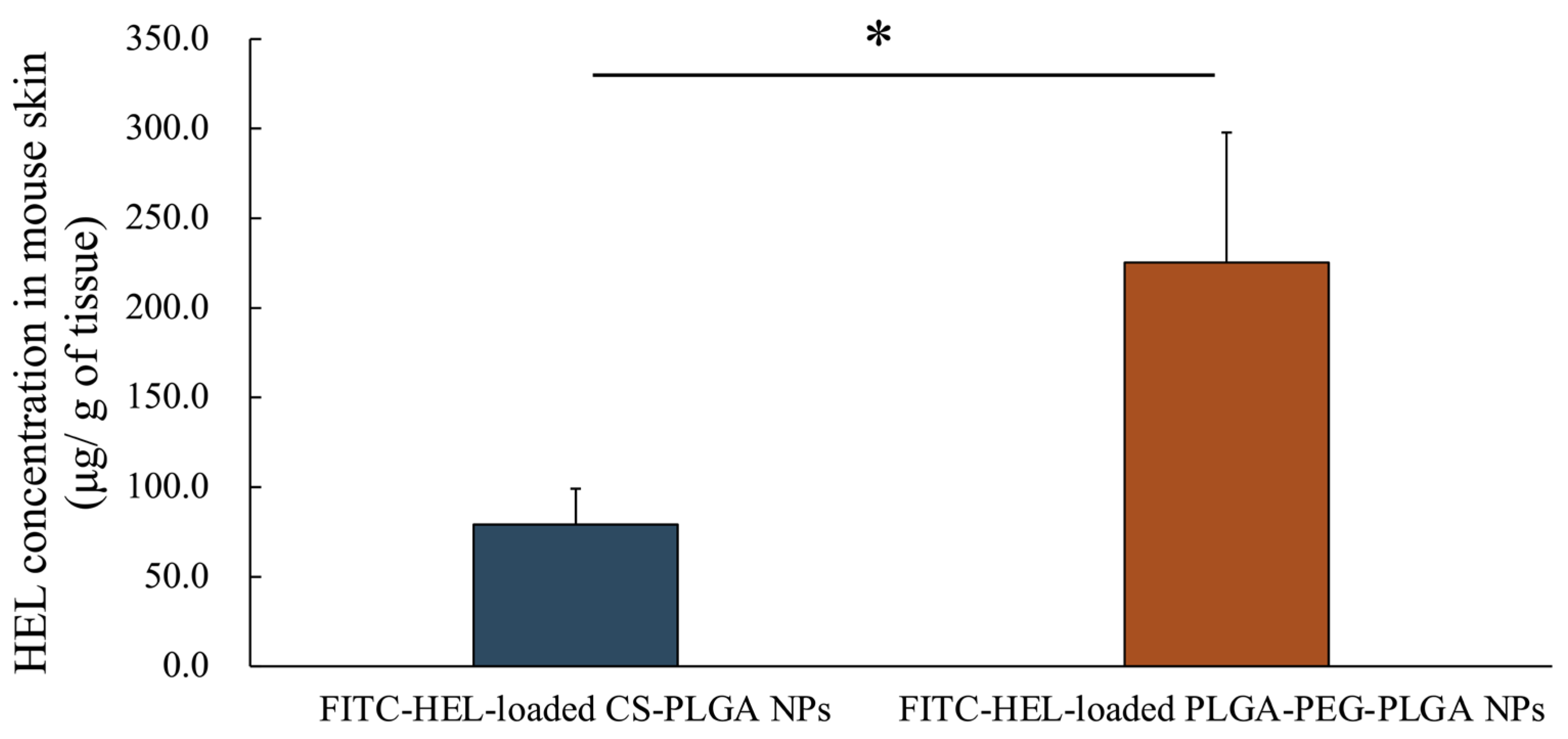 Molecules 29 04123 g003