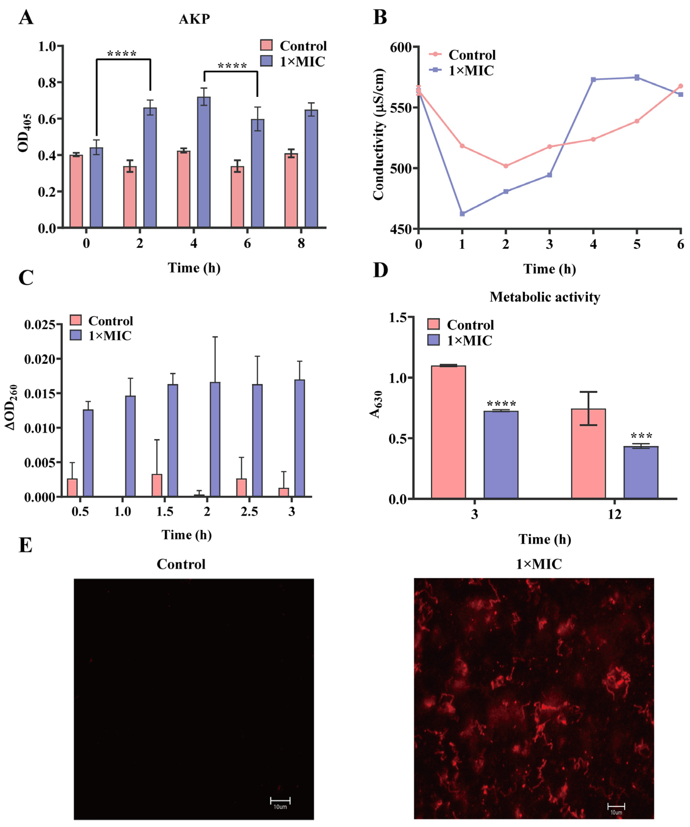 Molecules 29 04126 g002