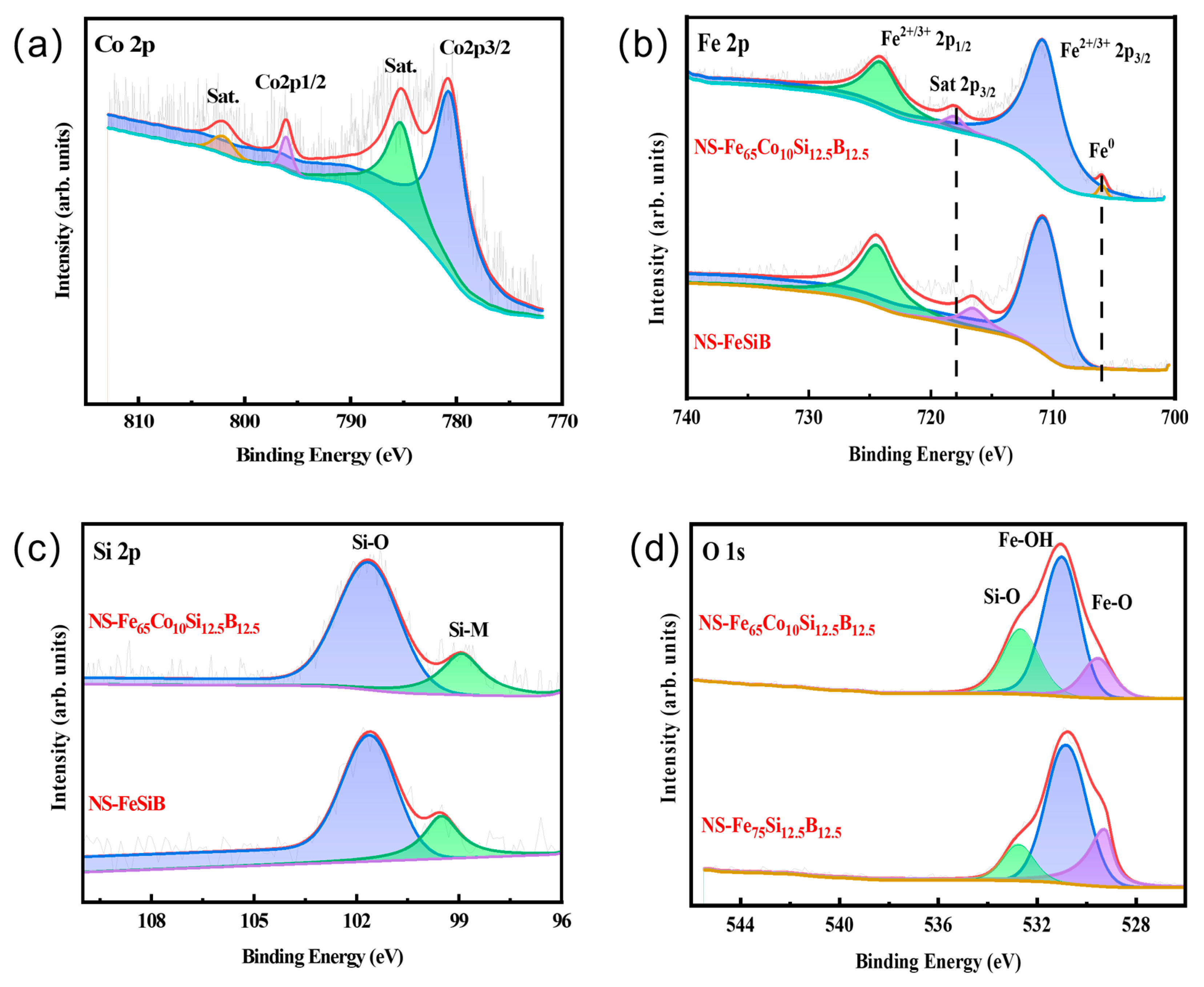 Molecules 29 04130 g003