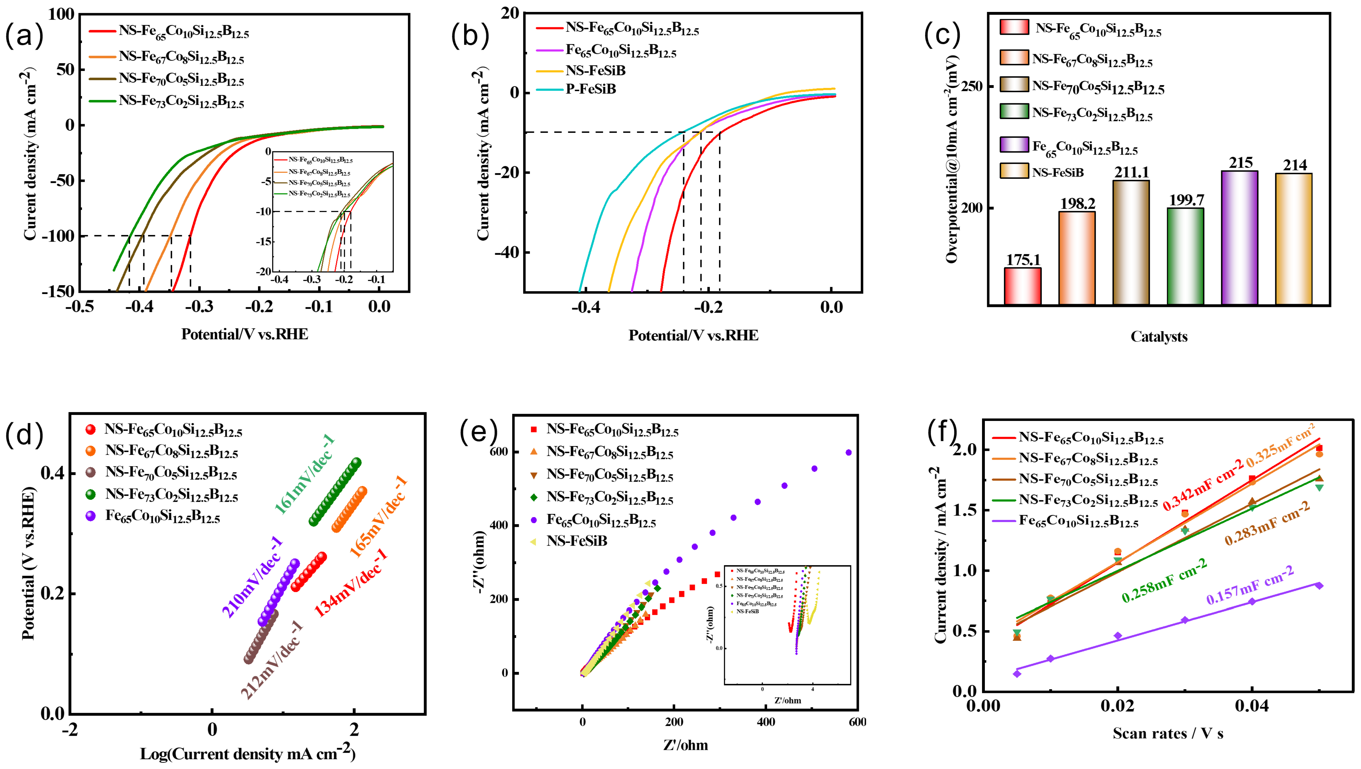 Molecules 29 04130 g004