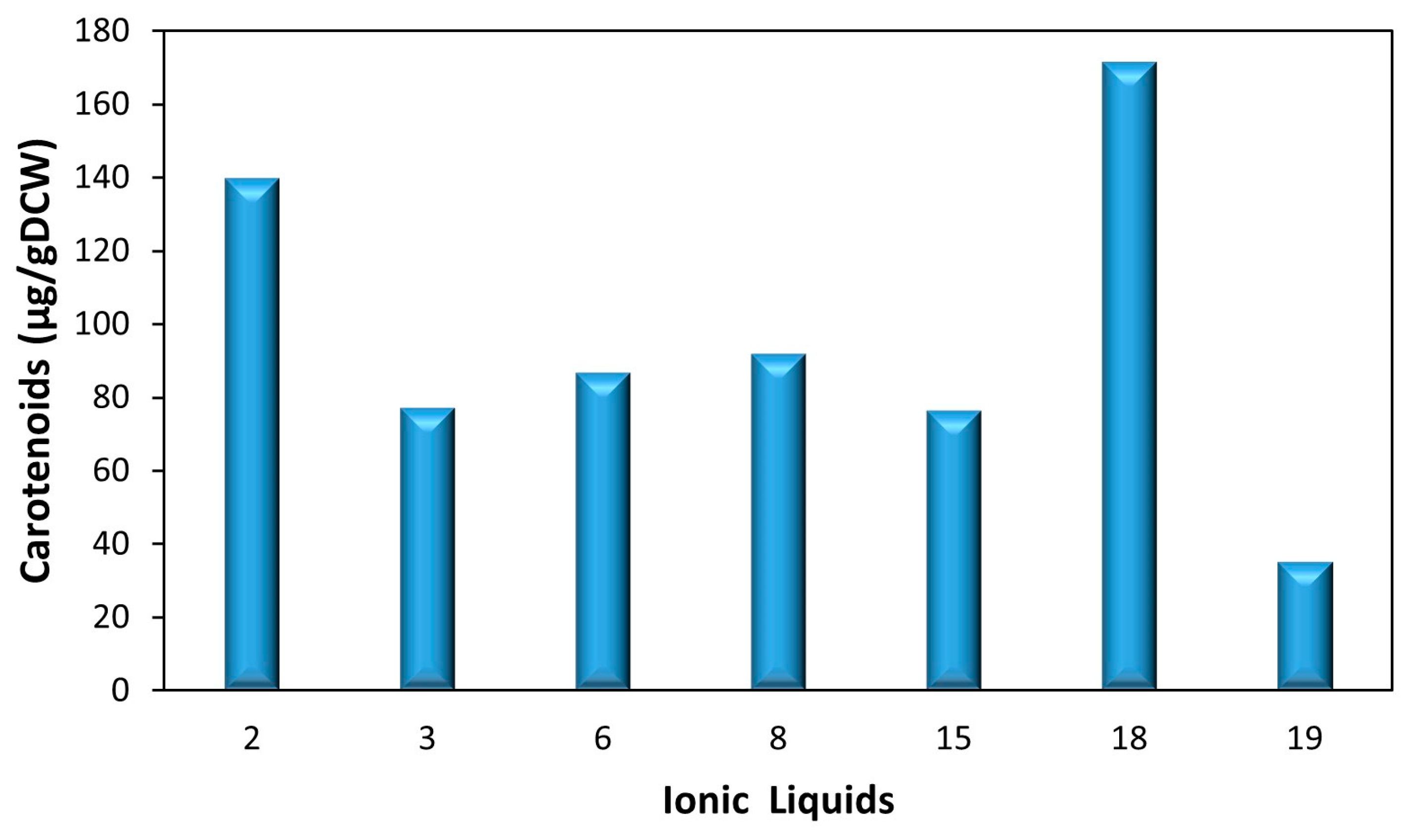 Molecules 29 04132 g003