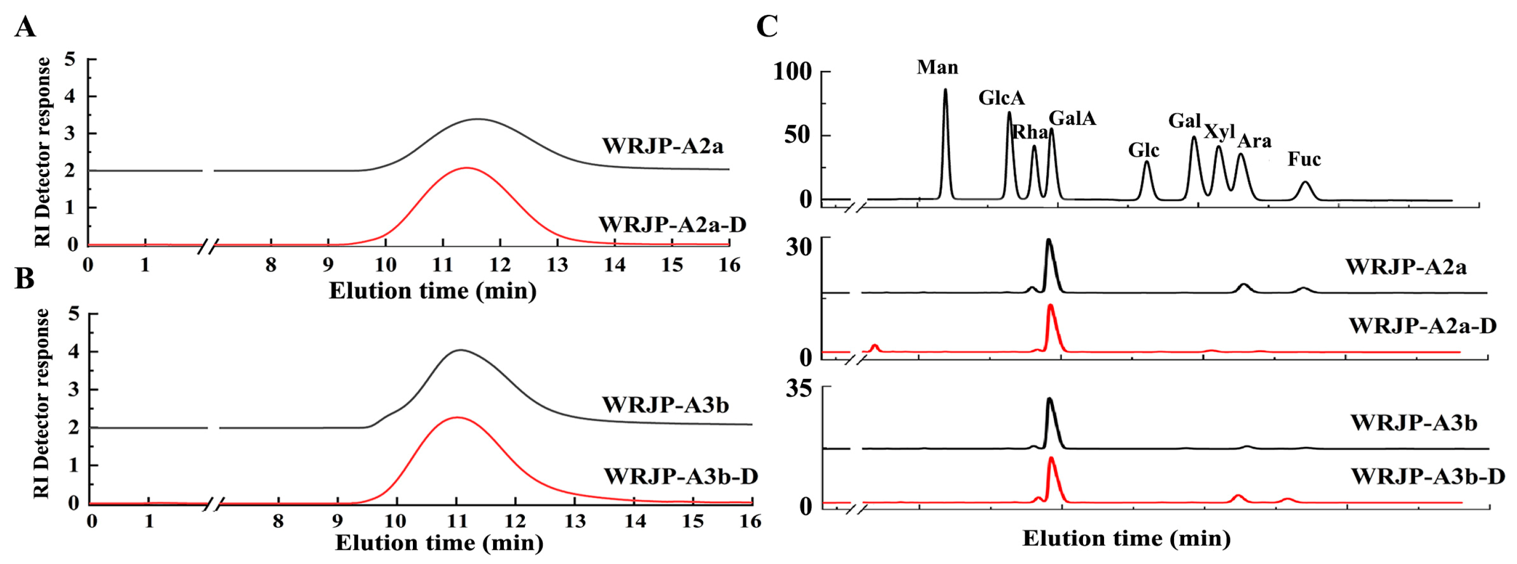 Molecules 29 04135 g007