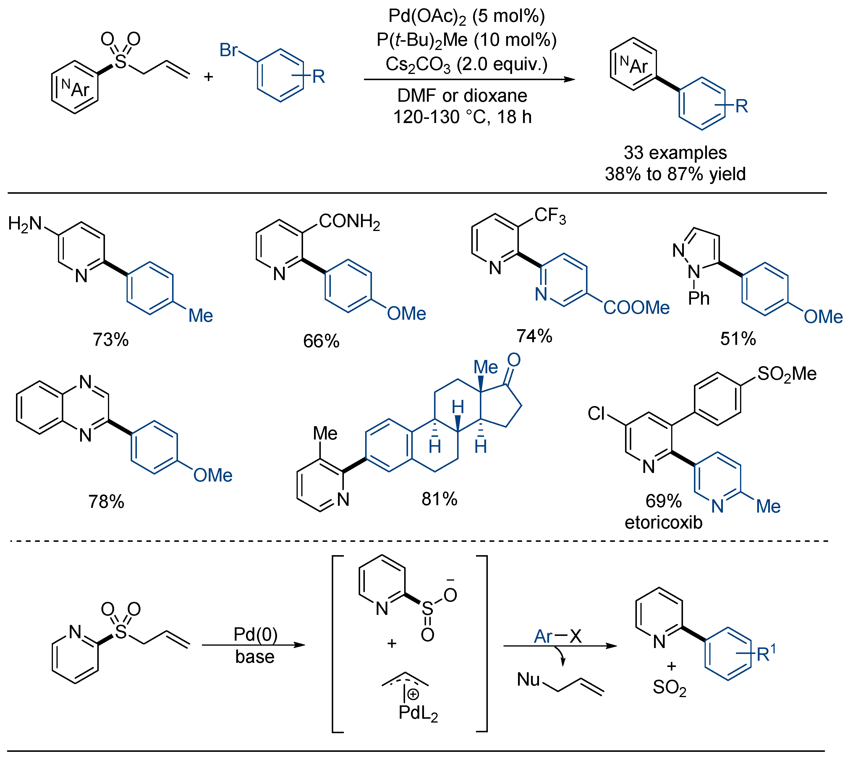Molecules 29 04137 sch009