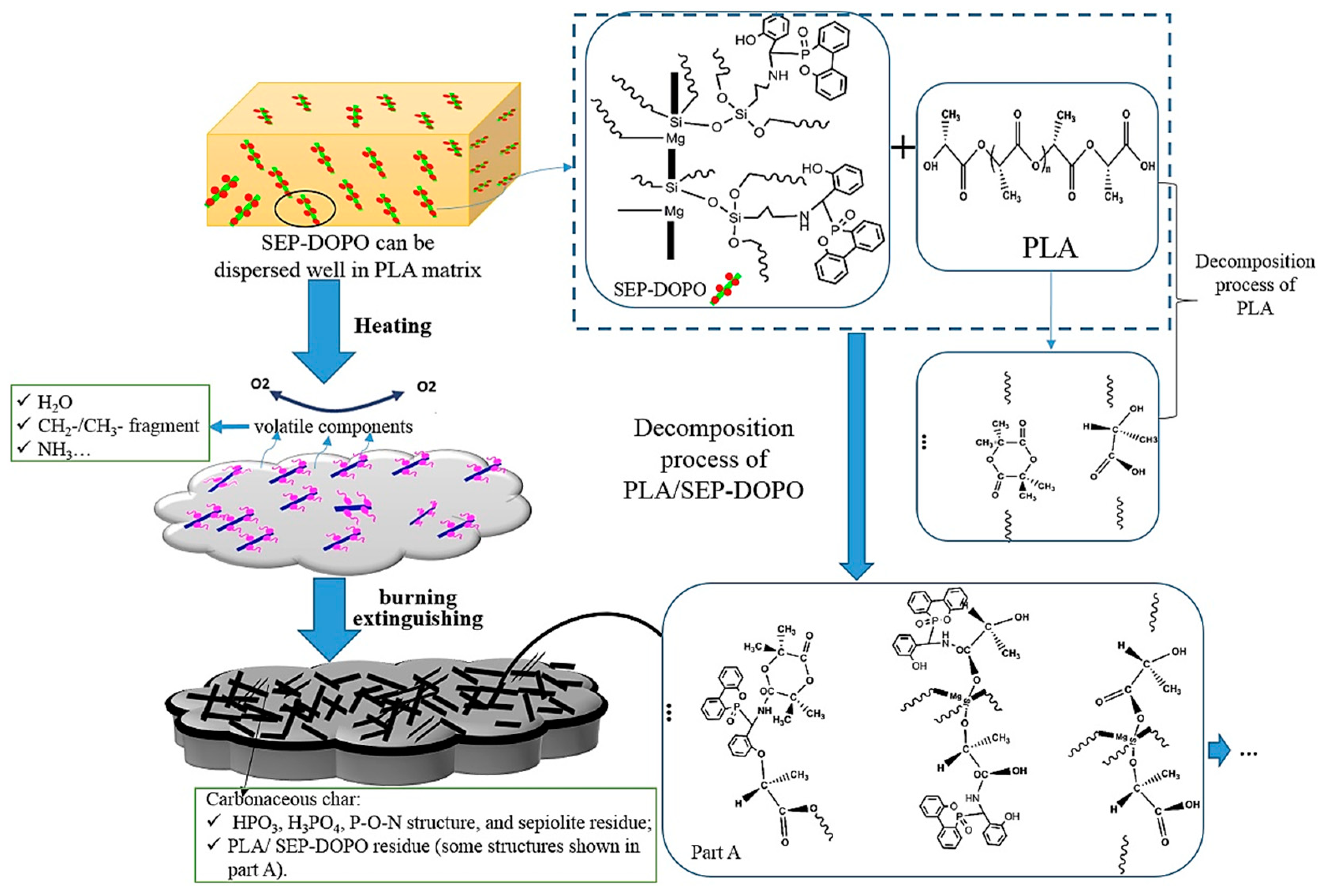 Molecules 29 04143 g015