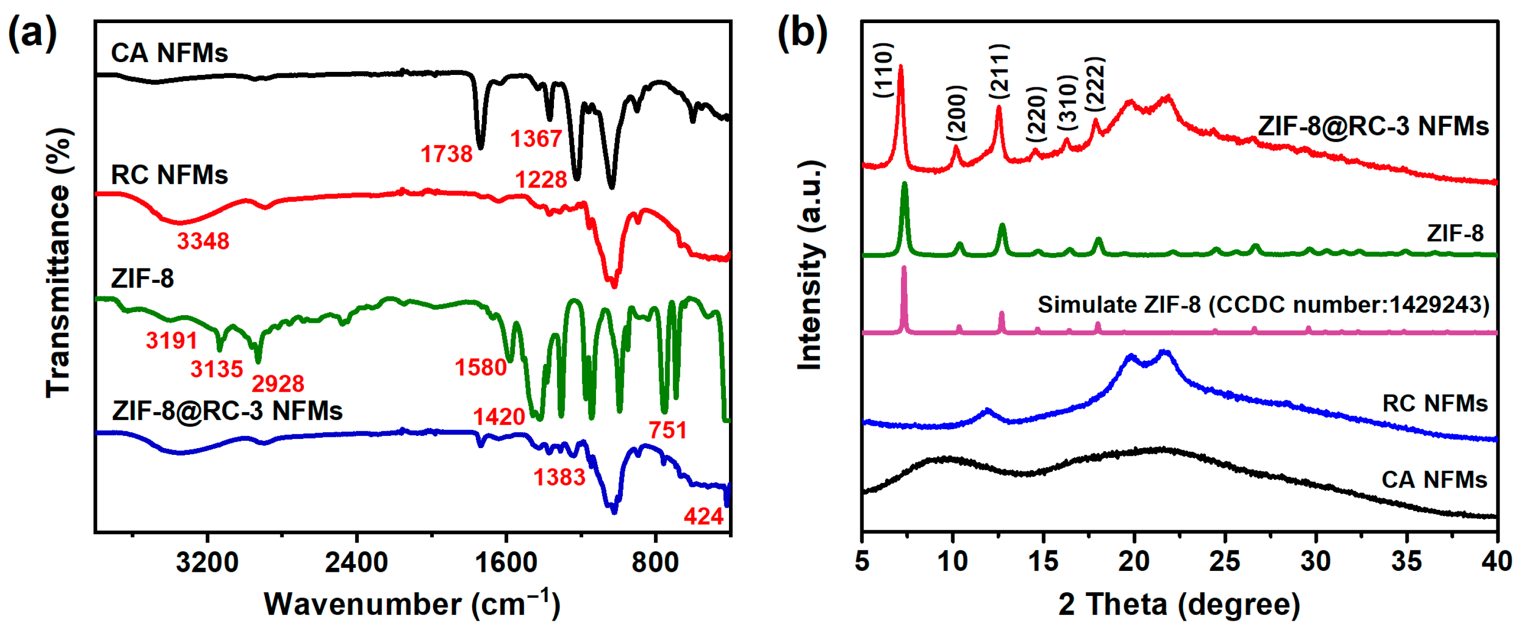 Molecules 29 04146 g002