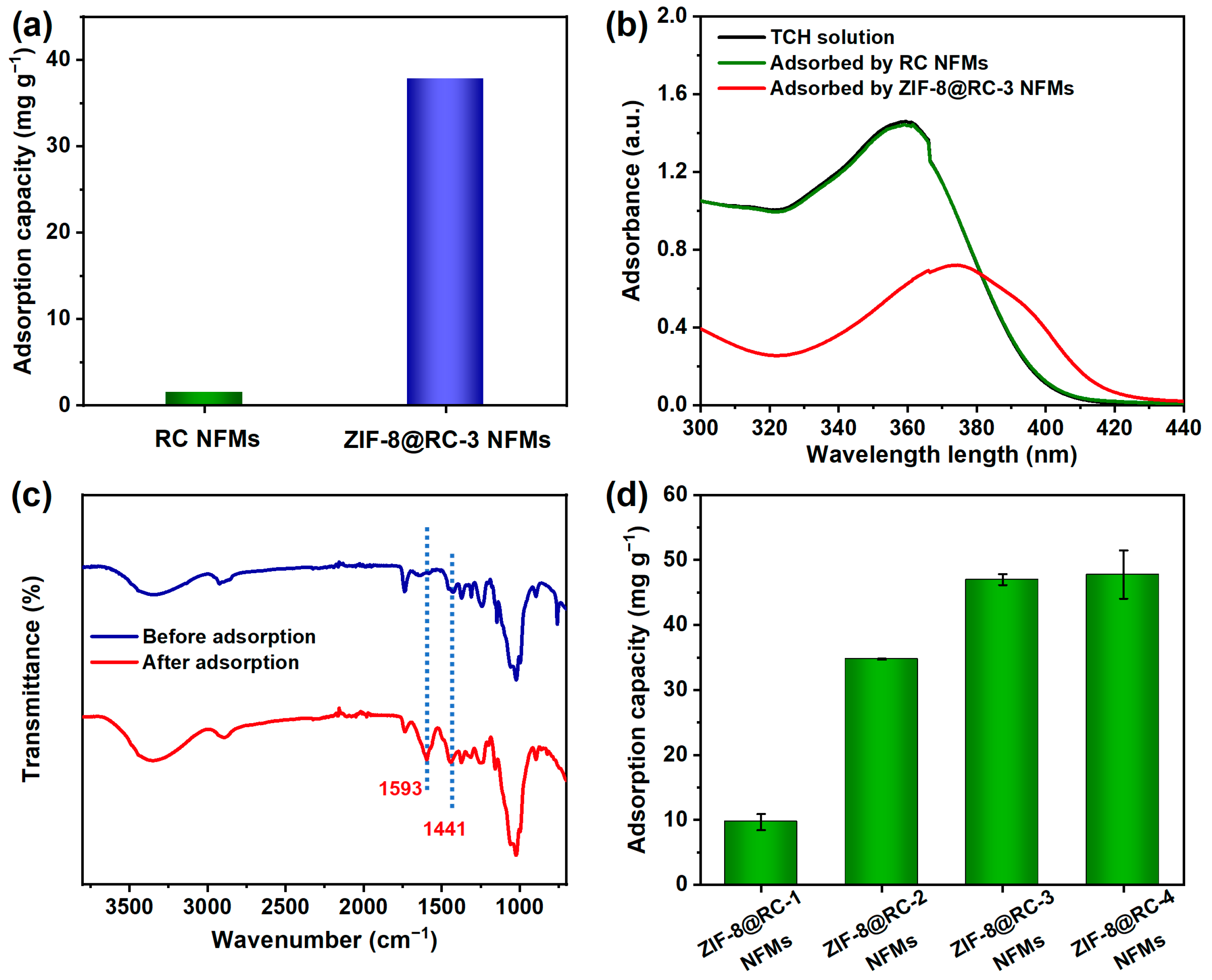 Molecules 29 04146 g005