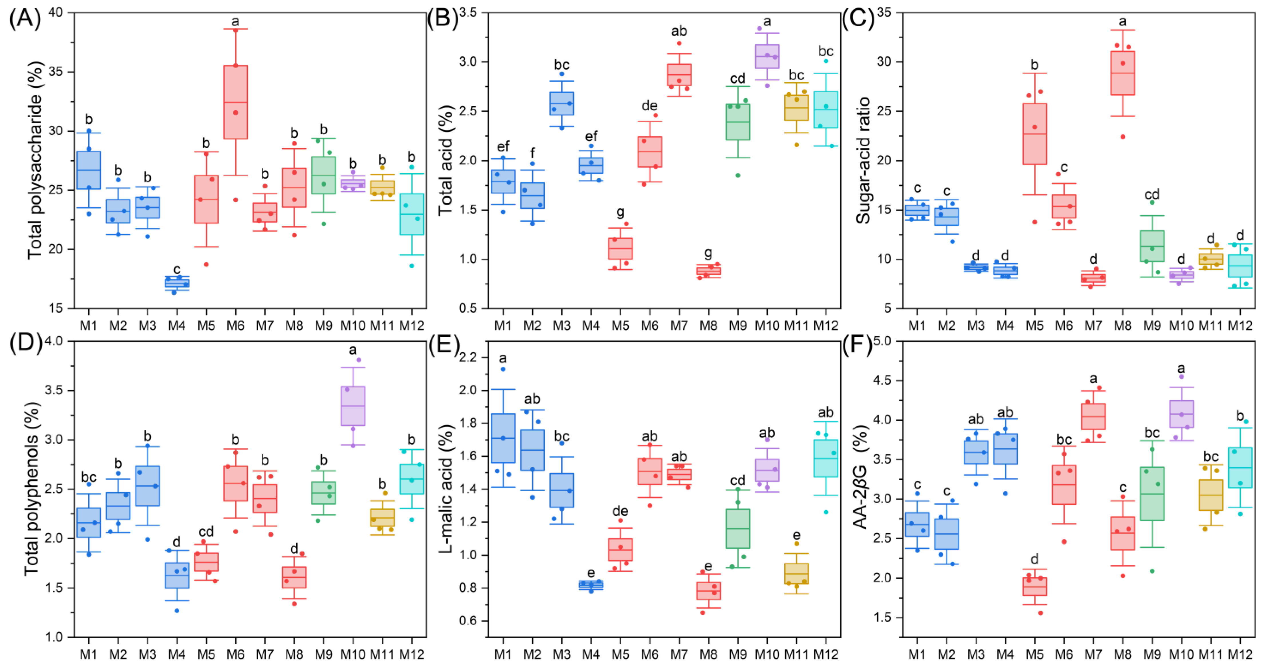 Molecules 29 04154 g005