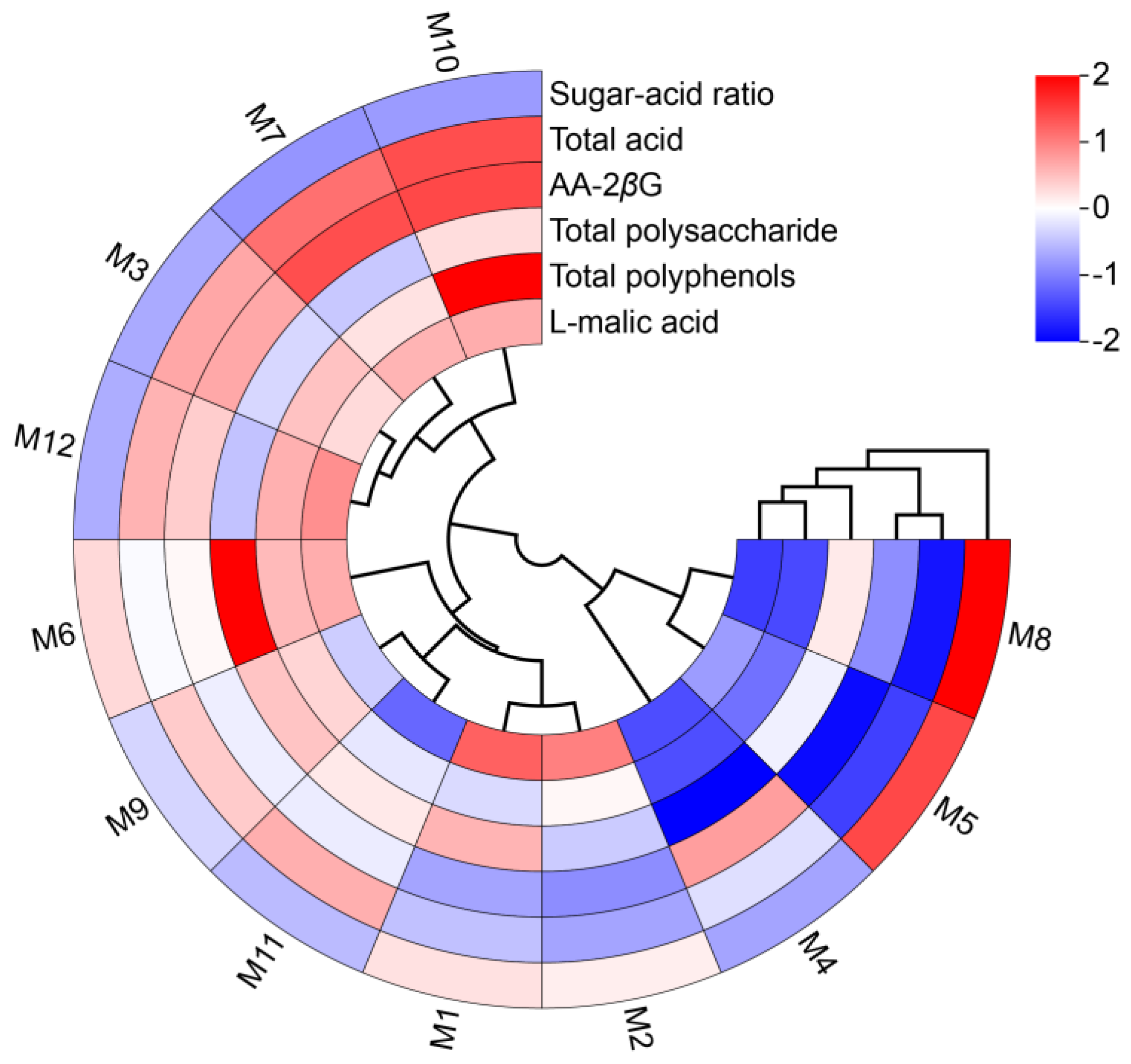 Molecules 29 04154 g006