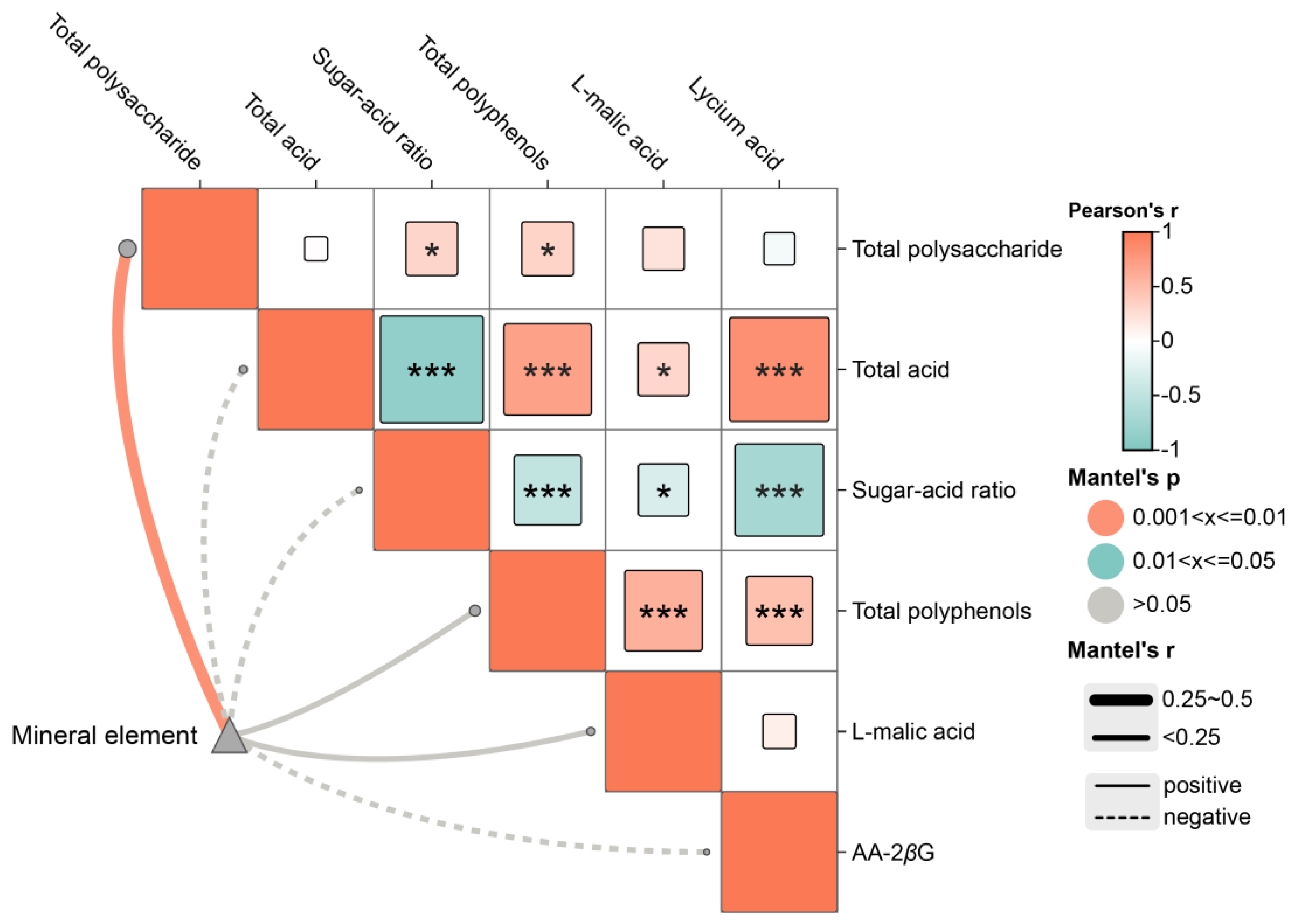 Molecules 29 04154 g007