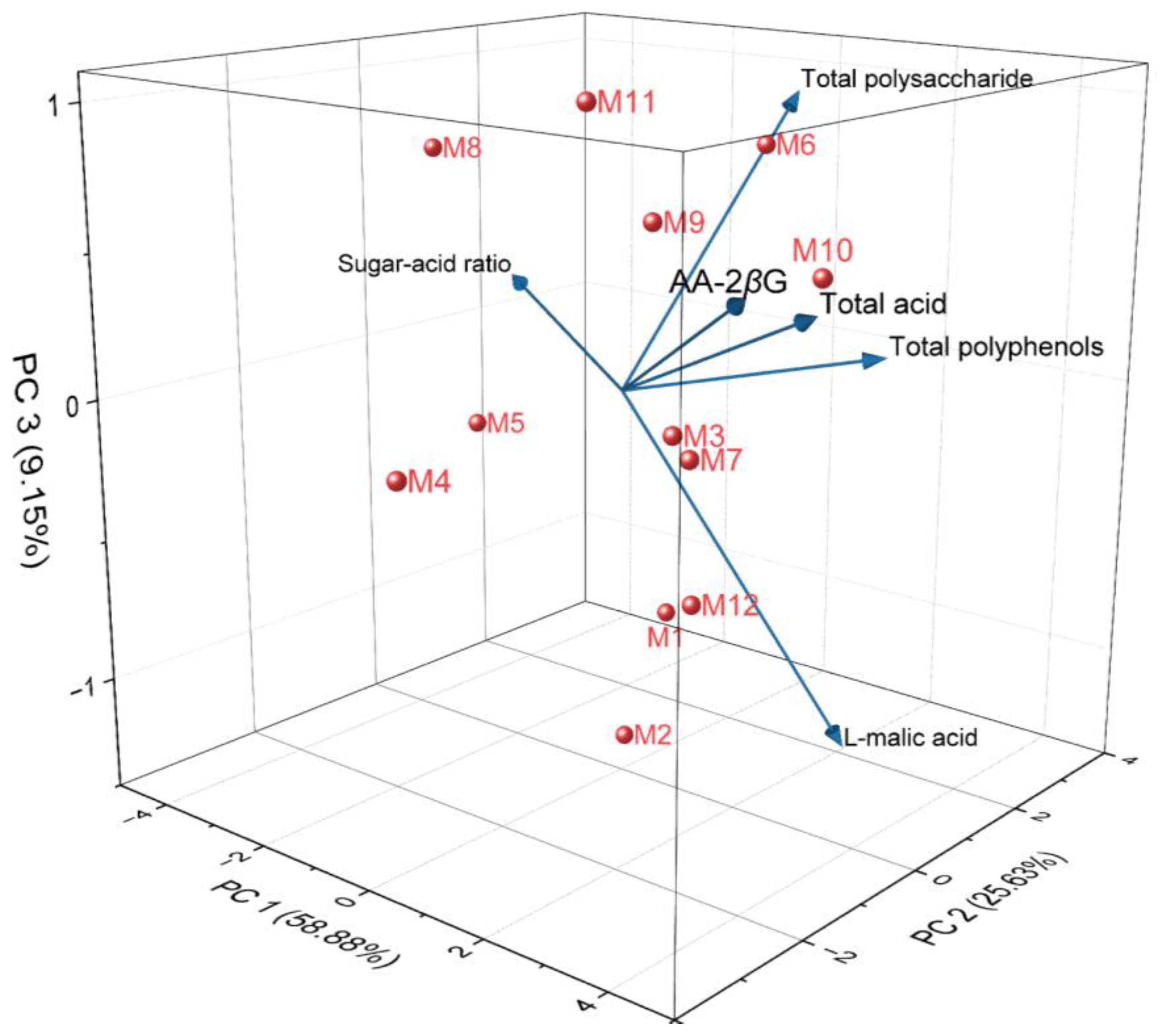 Molecules 29 04154 g008