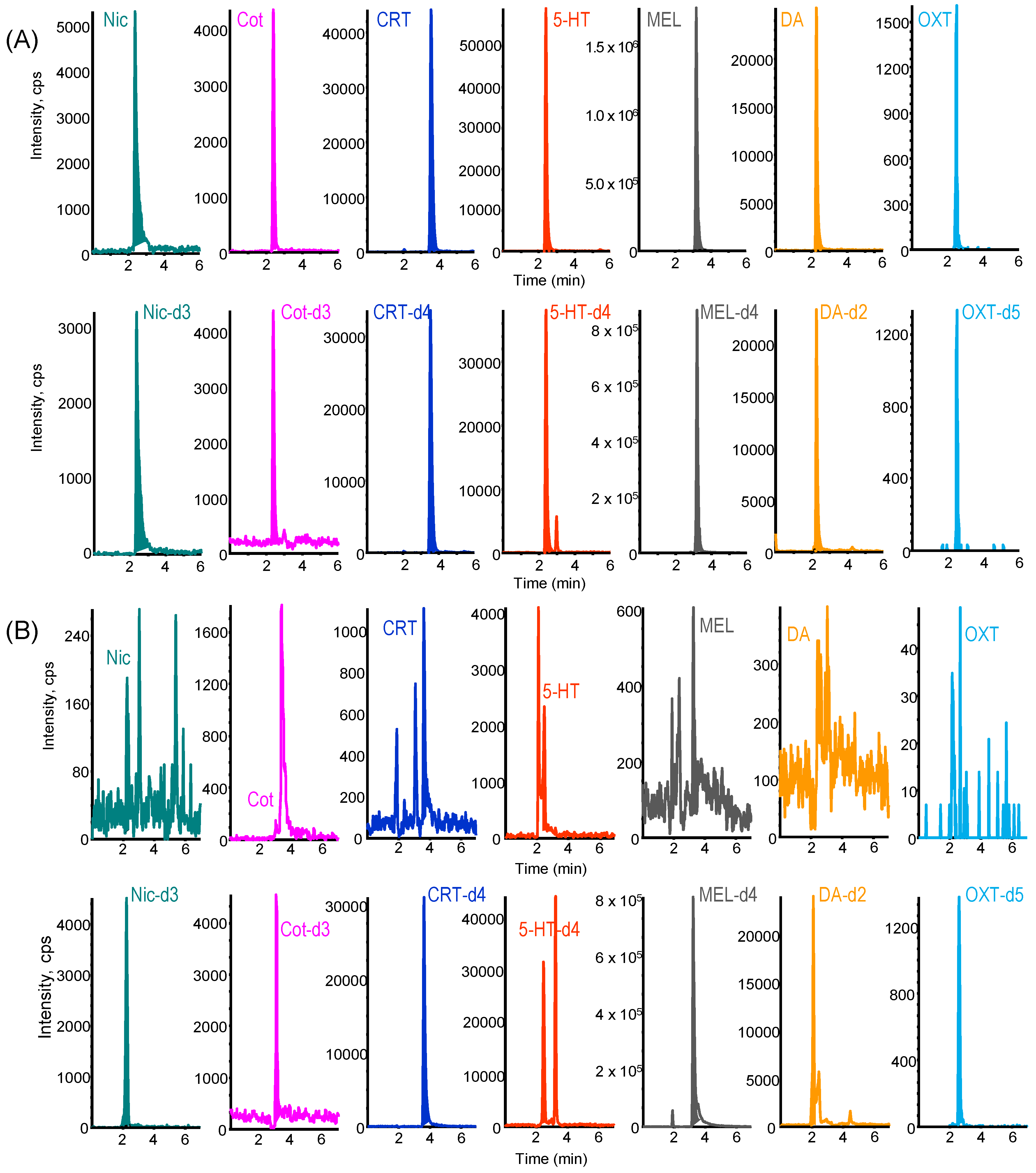Molecules 29 04157 g004