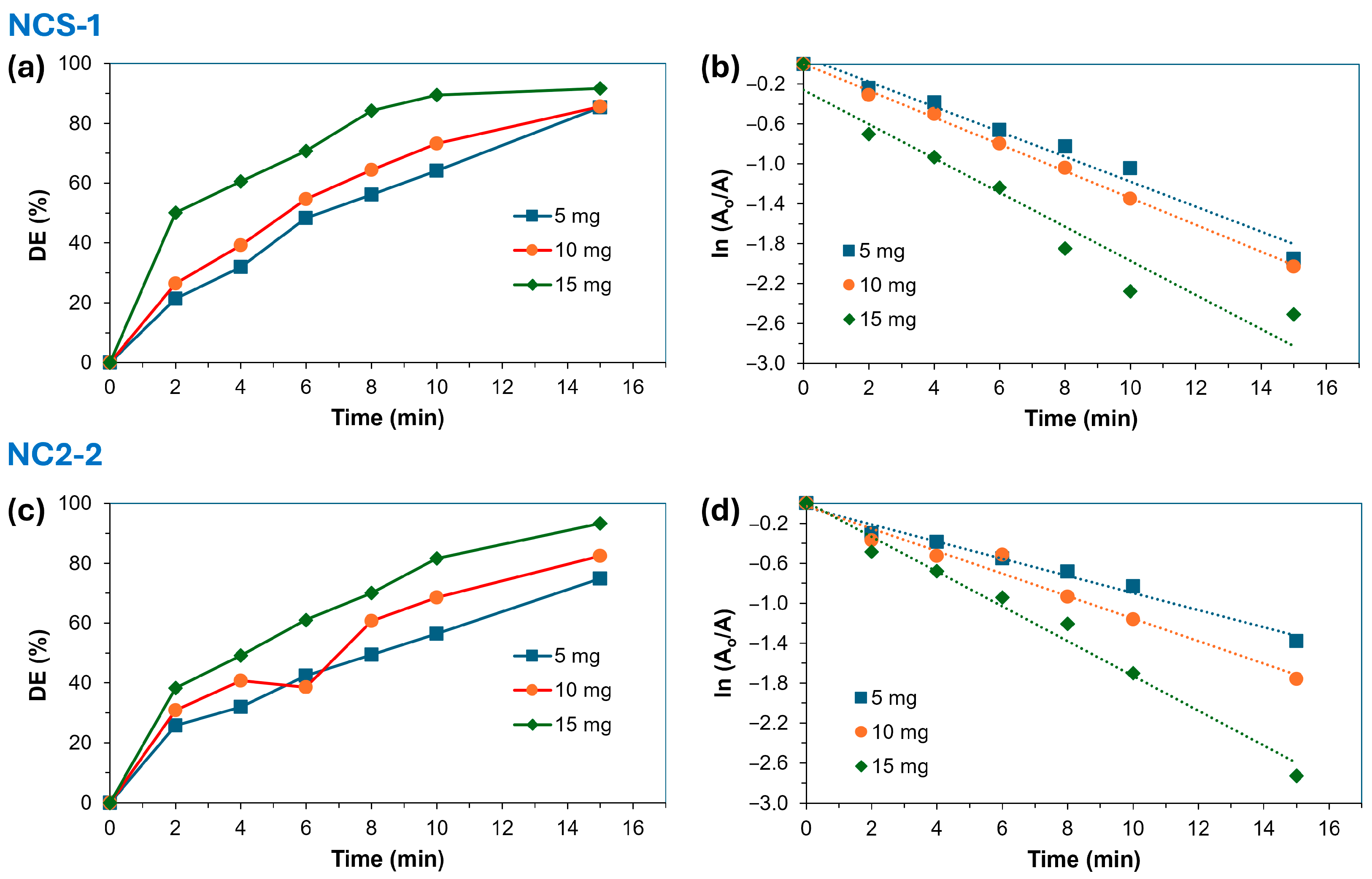 Molecules 29 04167 g005