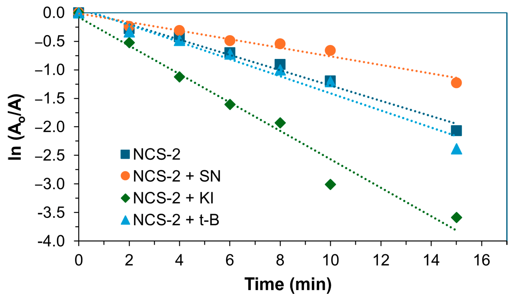 Molecules 29 04167 g007