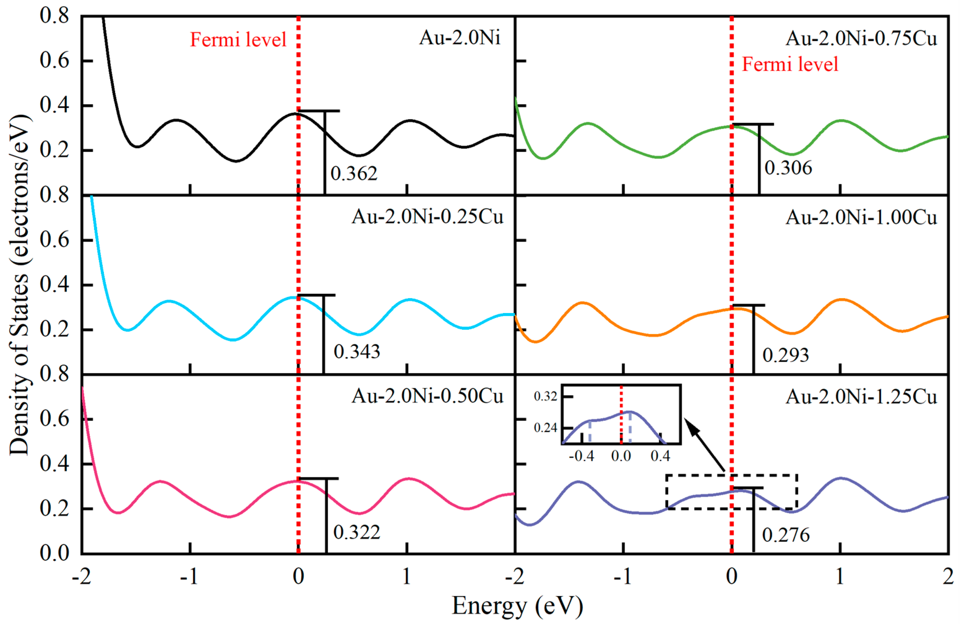 Molecules 29 04171 g006