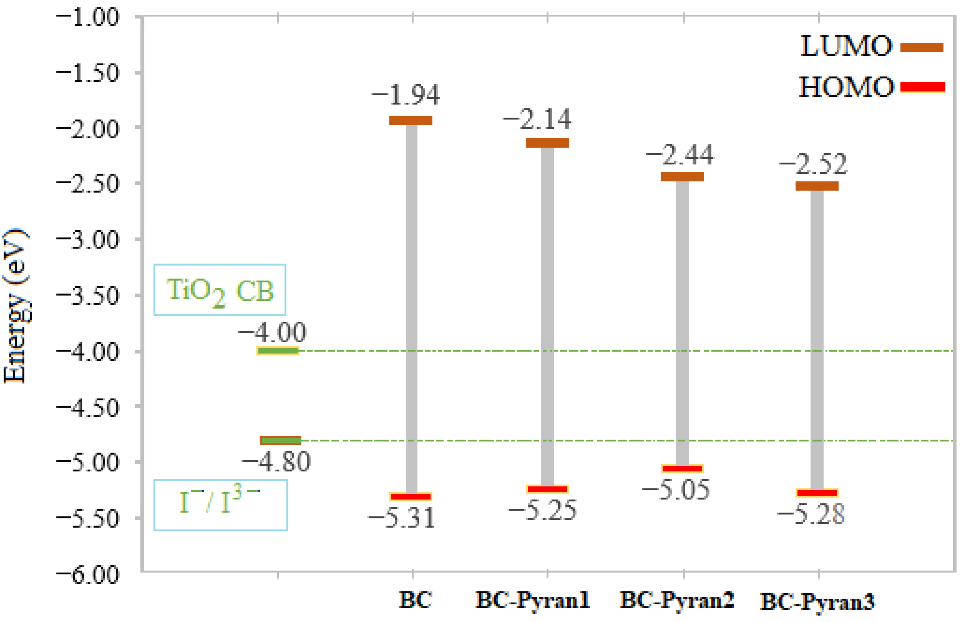 Molecules 29 04175 g003