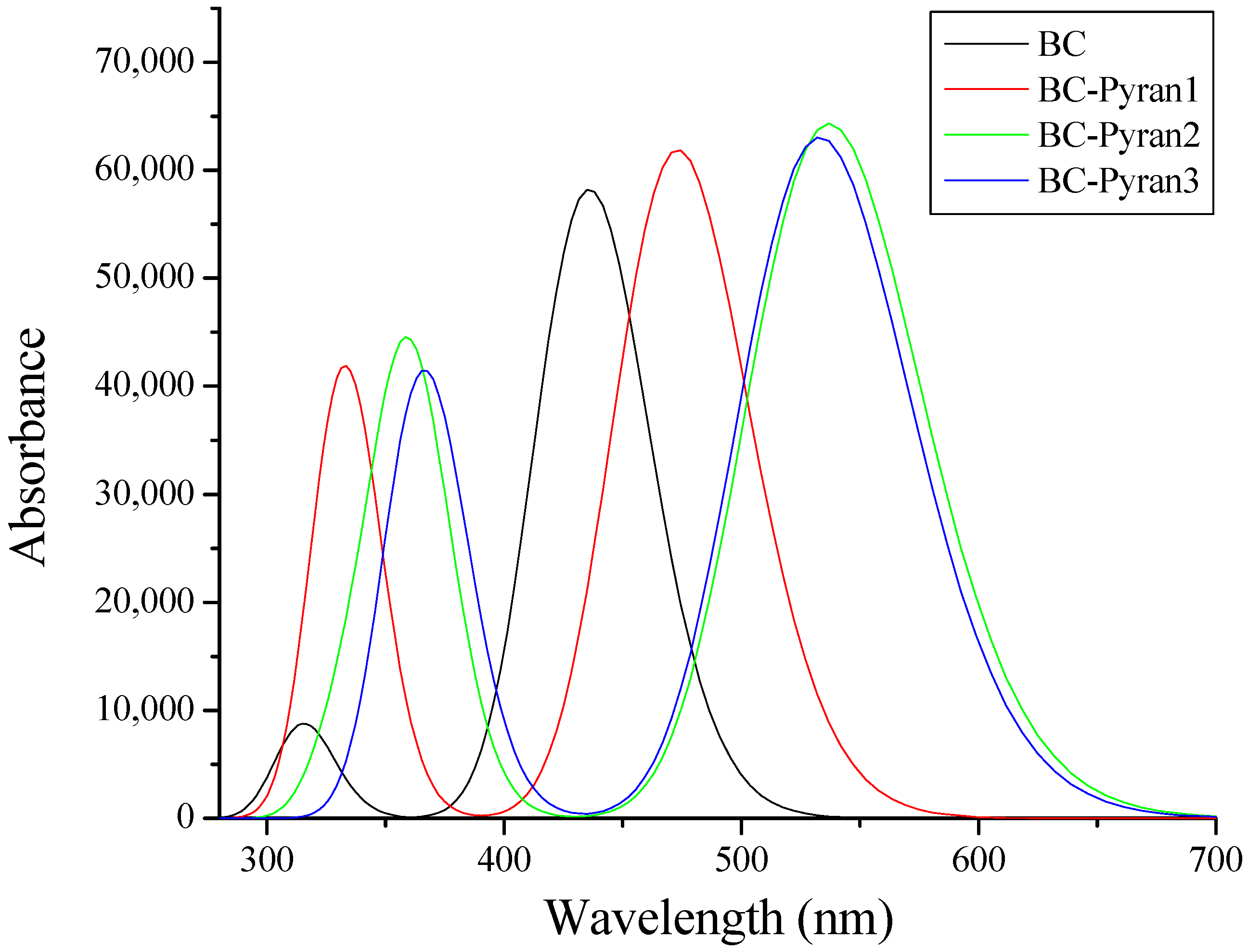 Molecules 29 04175 g005