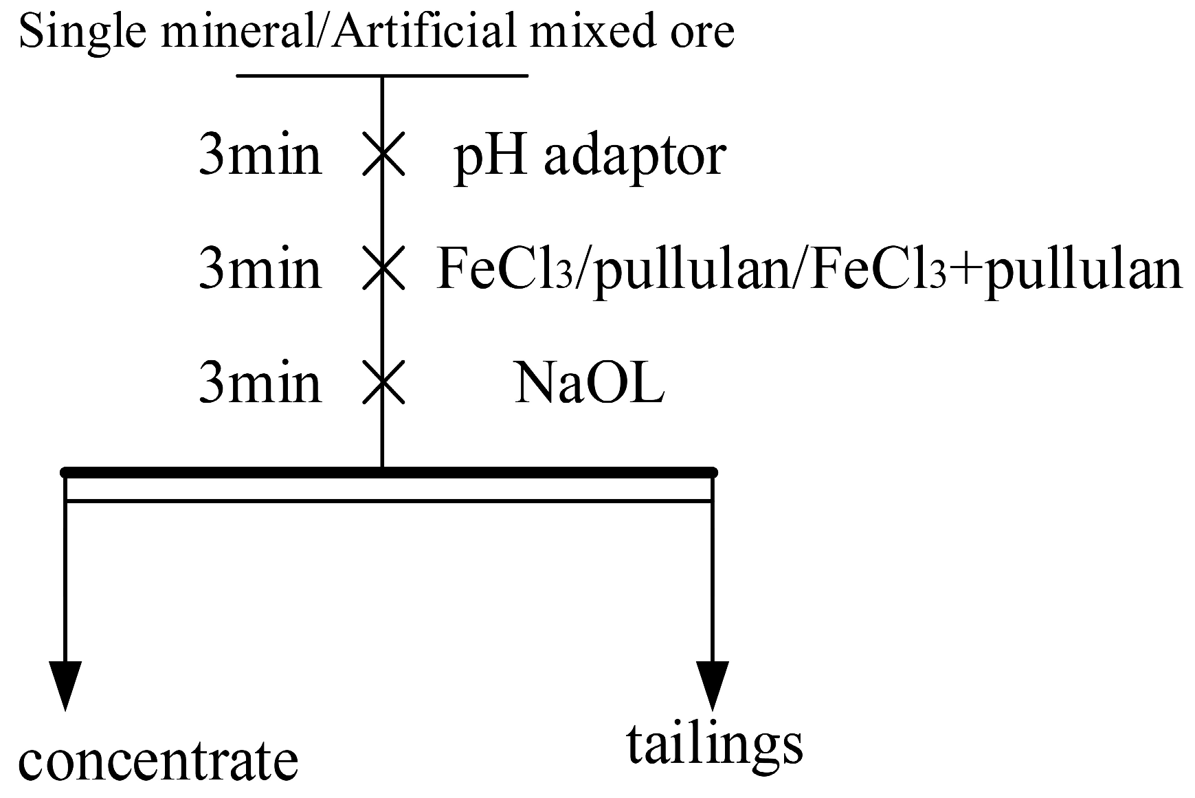 Molecules 29 04194 g003