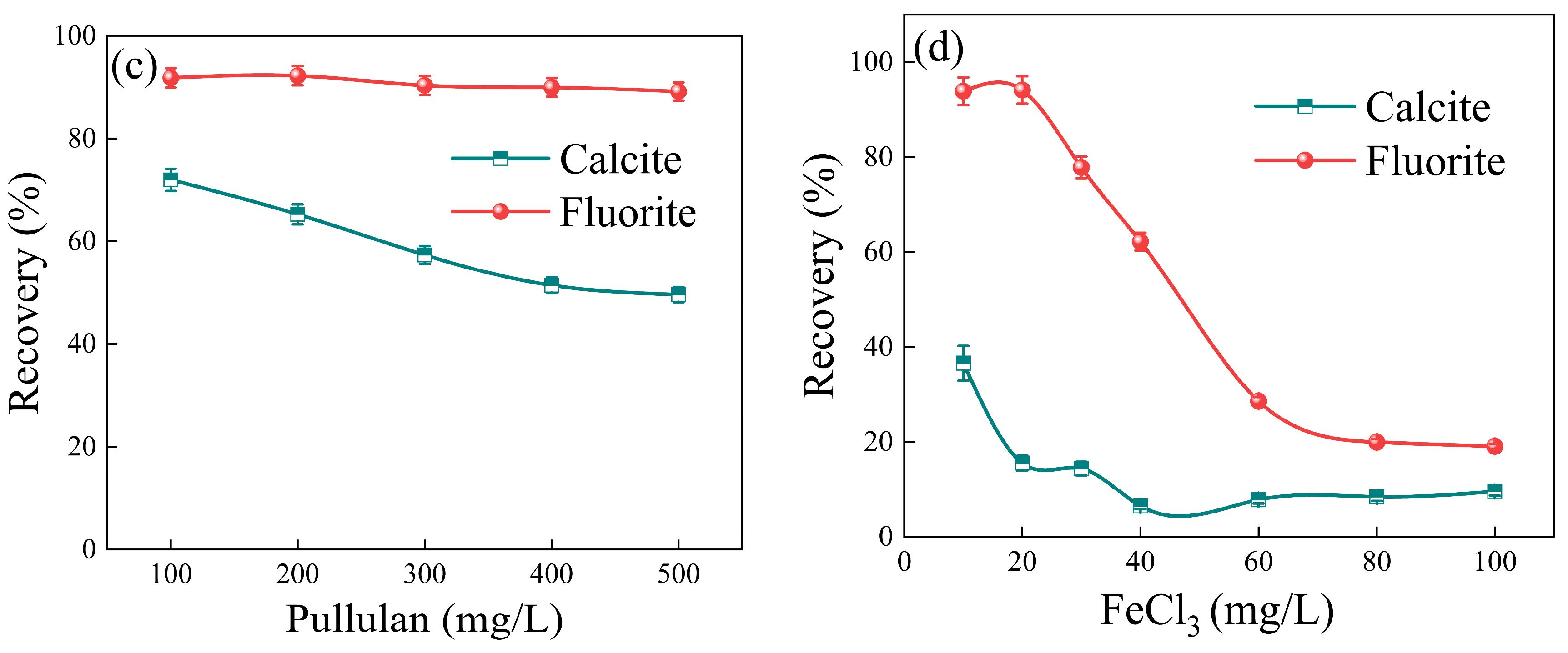 Molecules 29 04194 g005b
