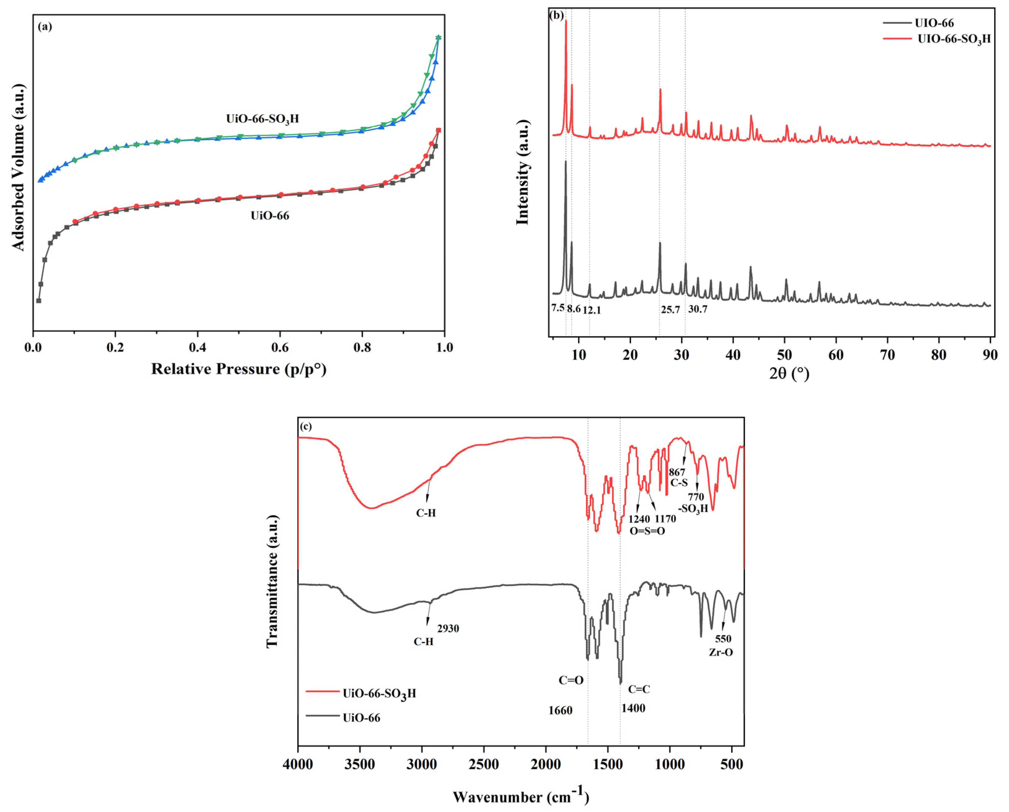Molecules 29 04195 g003