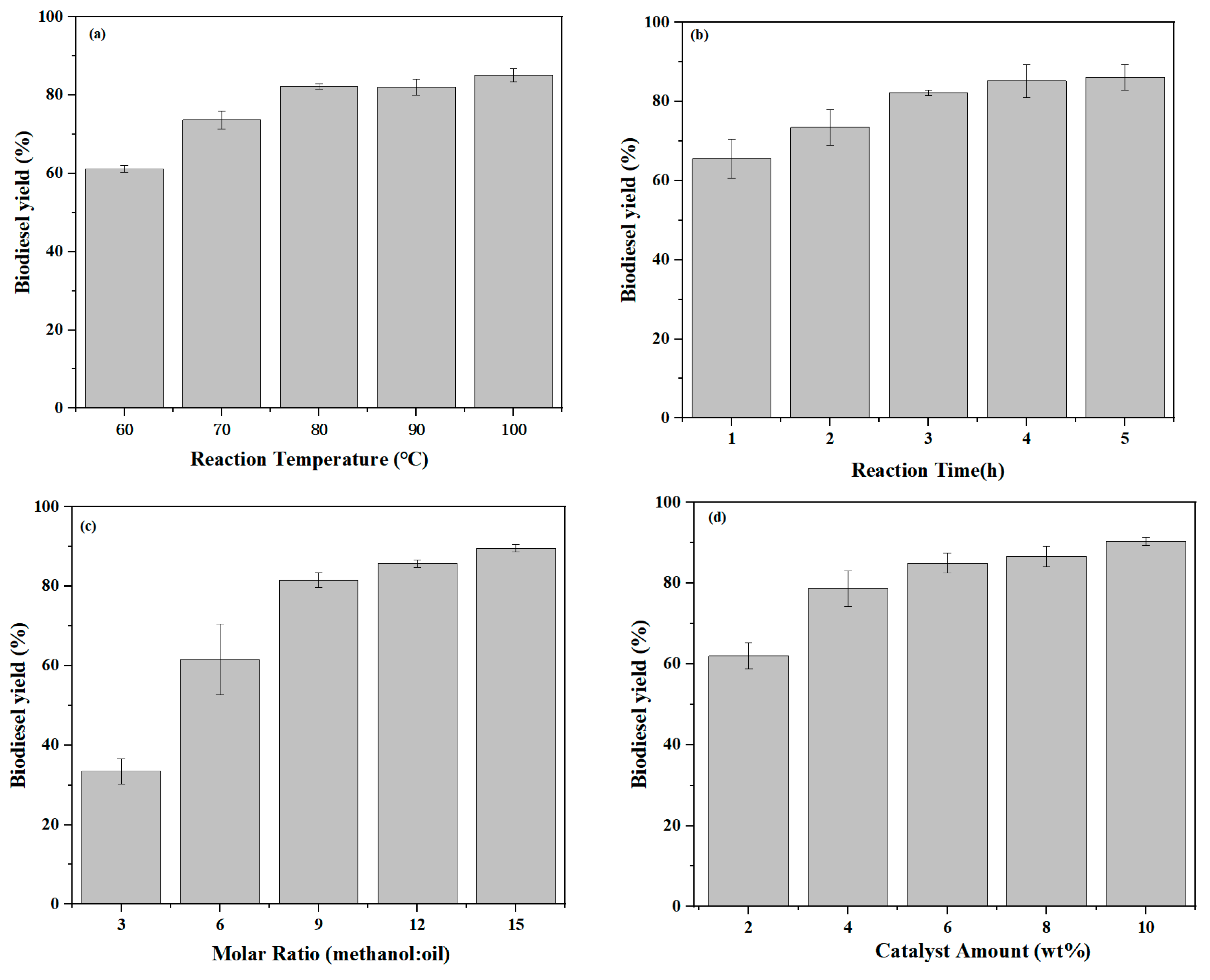 Molecules 29 04195 g005