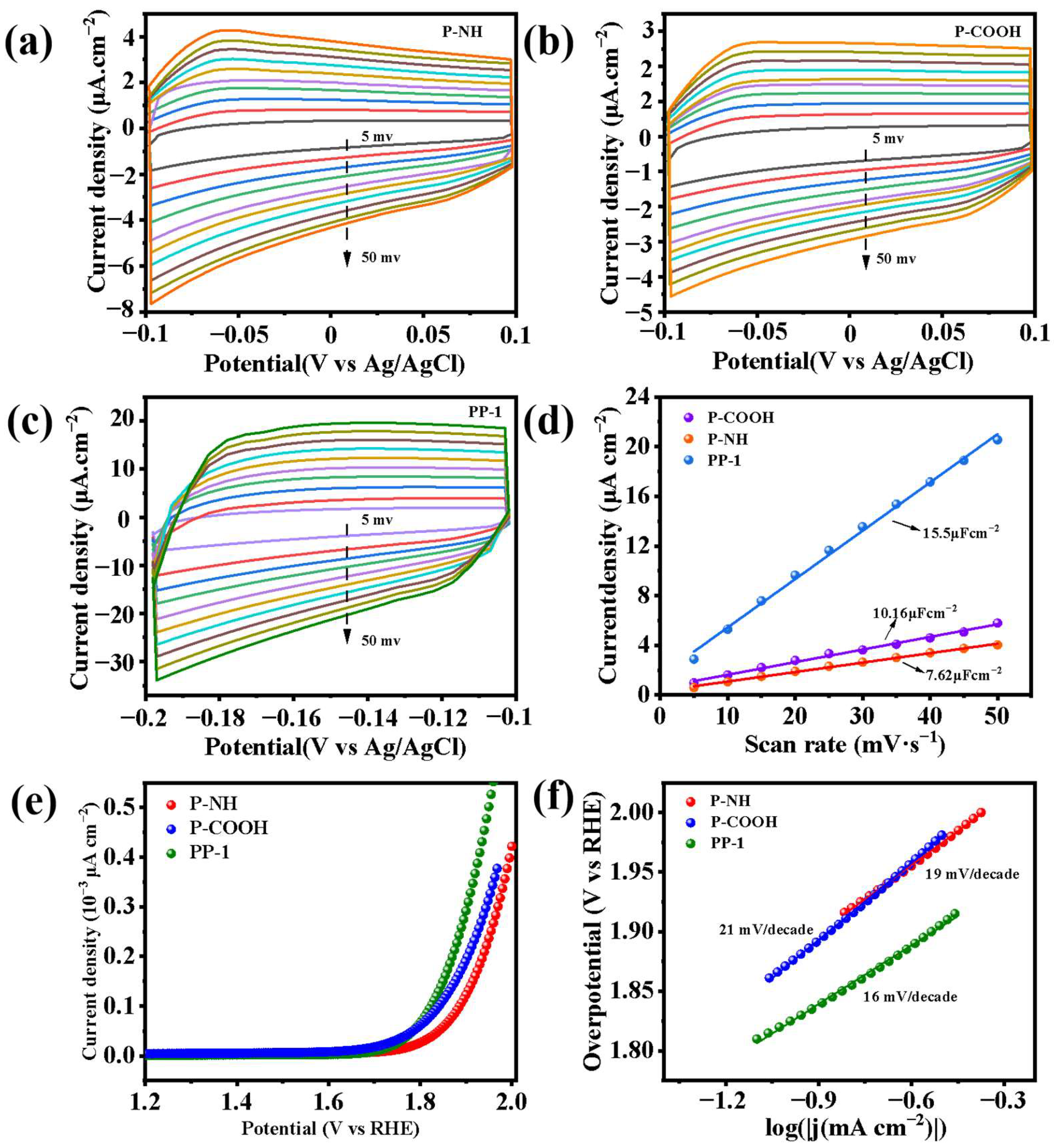 Molecules 29 04196 g007