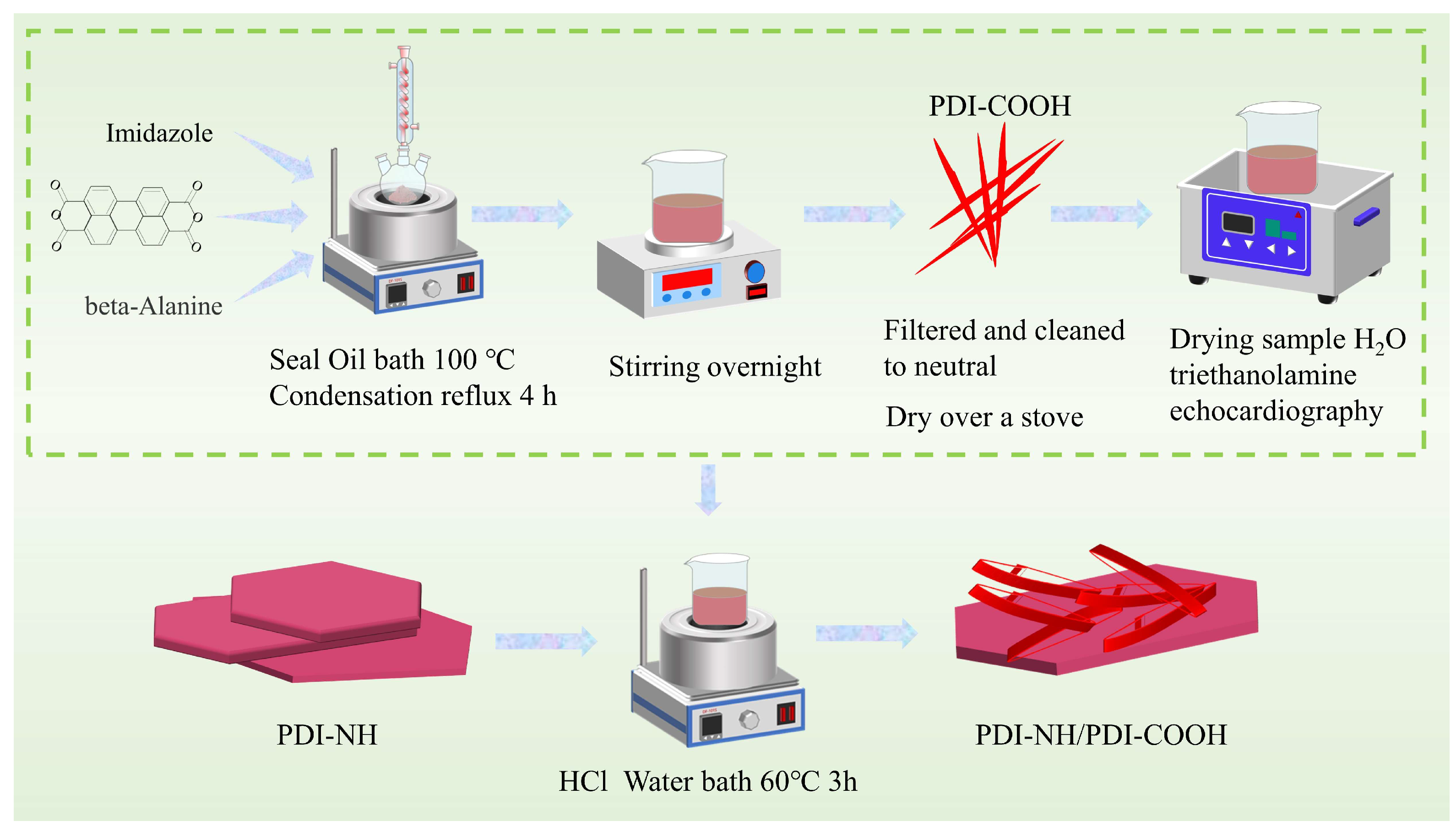 Molecules 29 04196 sch001